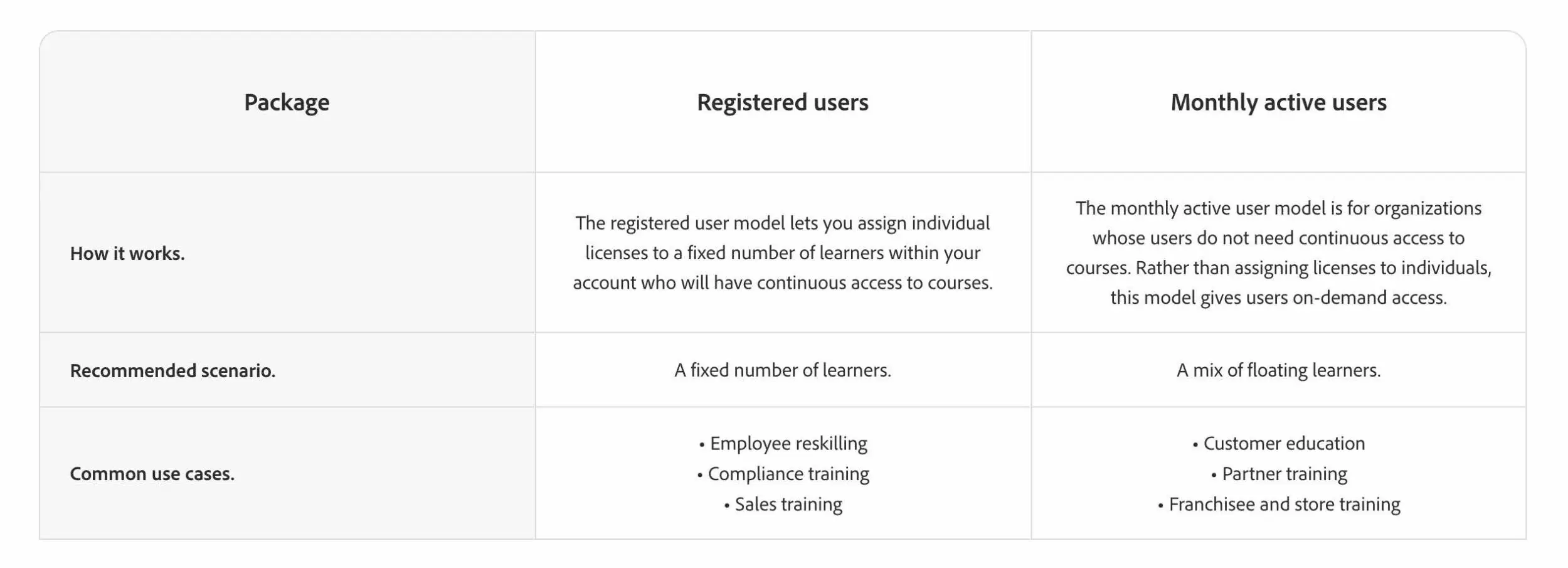Adobe-Learning-Manager-Pricing