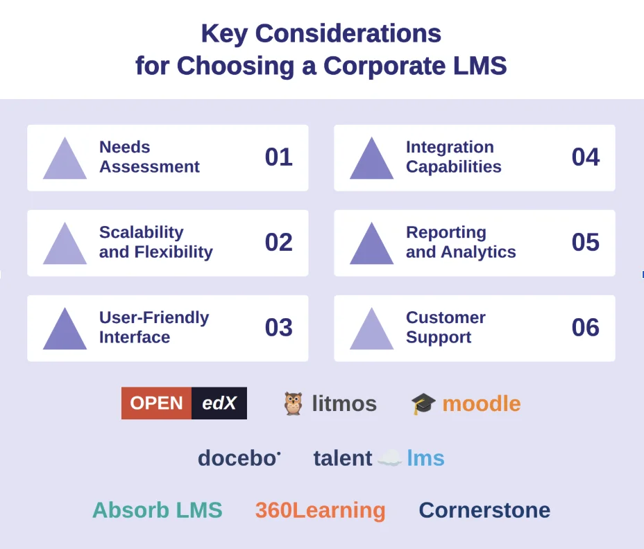 Top LMS Platforms for Corporate Training in 2026