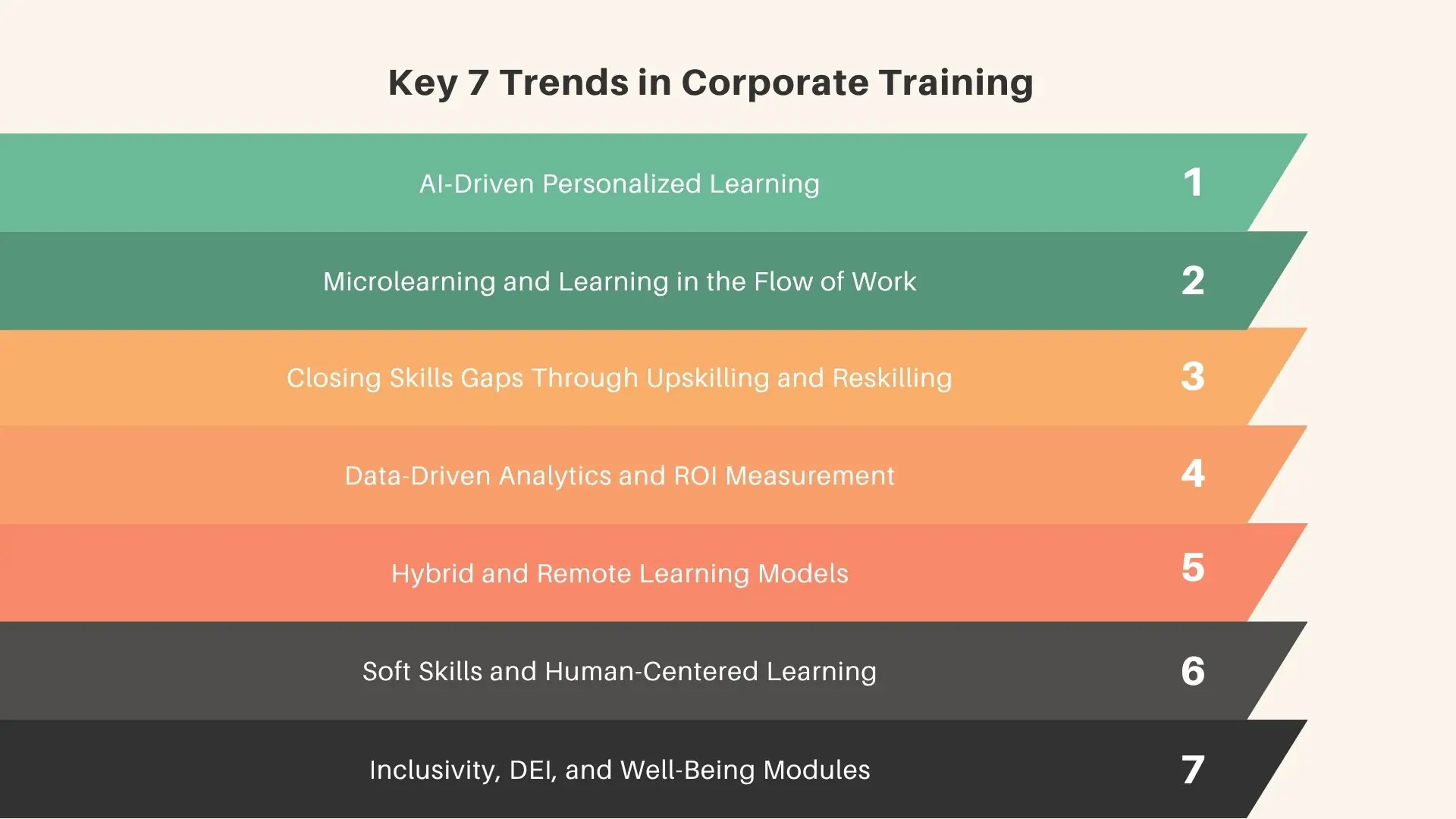 Key 7 Trends in Corporate Training