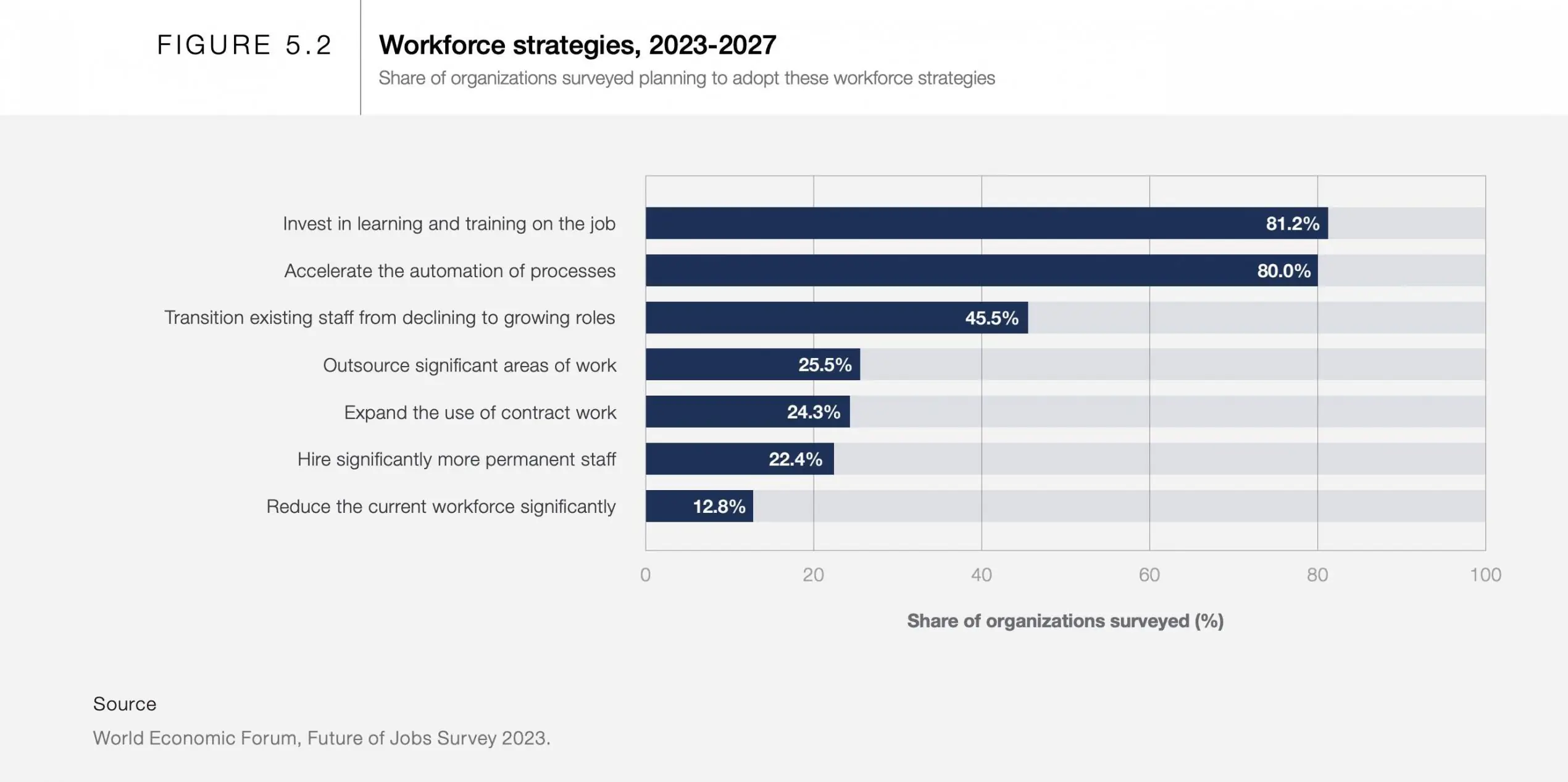 Workforce Strategy Priorities for 2023–2027