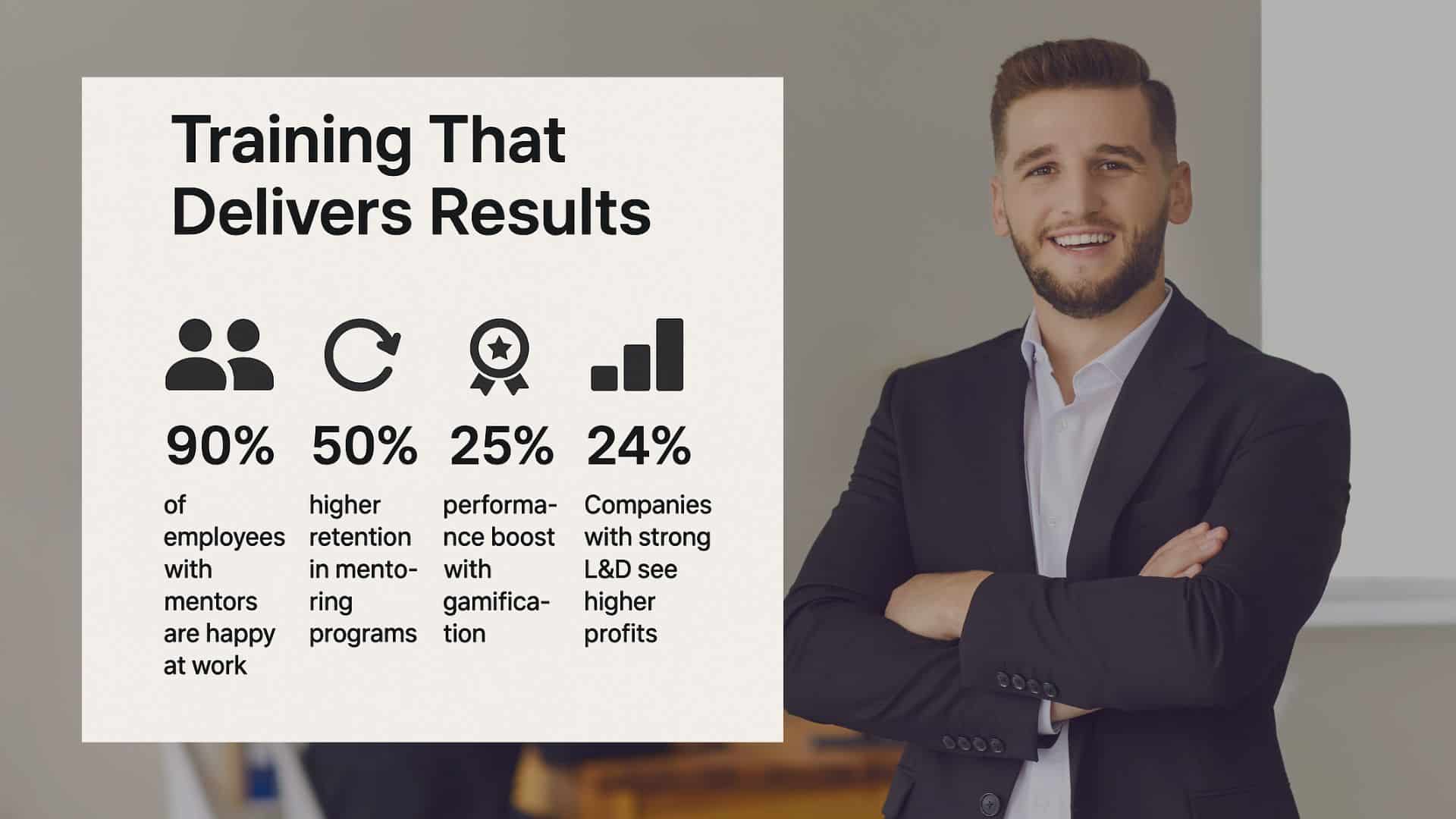 Infographic with statistics: 90% employee happiness with mentors, 50% higher retention, 25% performance boost from gamification, and 24% higher profits for companies with strong learning programs.