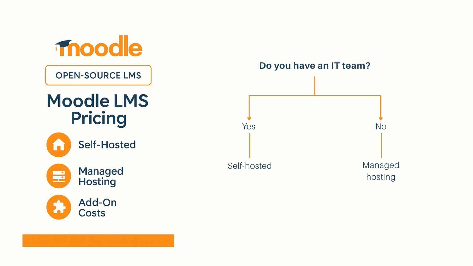 Moodle LMS pricing