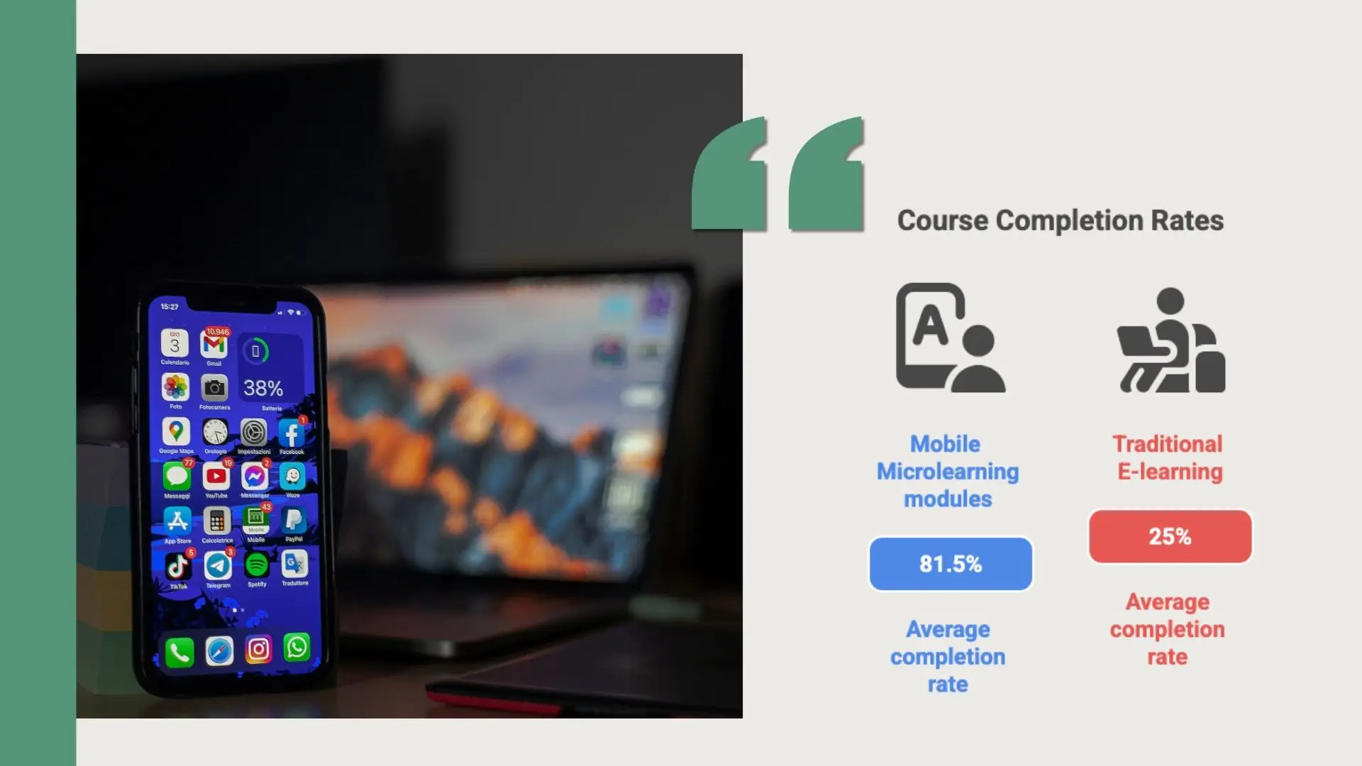 Microlearning modules completion rates vs traditional long e-learning courses Microlearning modules completion rates vs traditional long e-learning courses