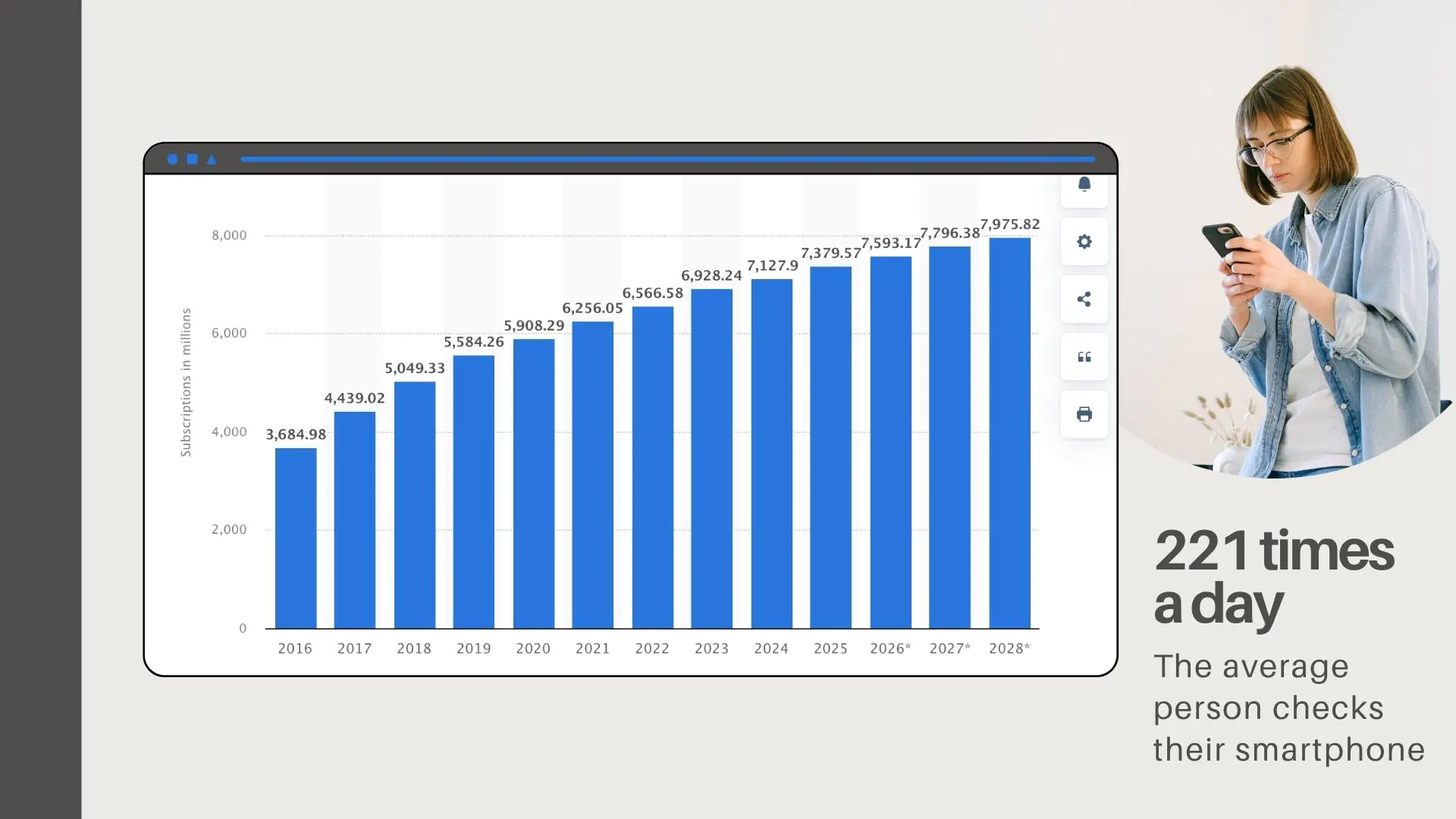 Global growth of smartphone subscriptions and how often people check their phones (2016–2028) Infographic showing global smartphone mobile network subscriptions rising from about 3.7 billion in 2016 to nearly 8 billion by 2028, with a woman using a phone and a note that people check their smartphones 221 times a day (Benefits of Mobile Learning)
