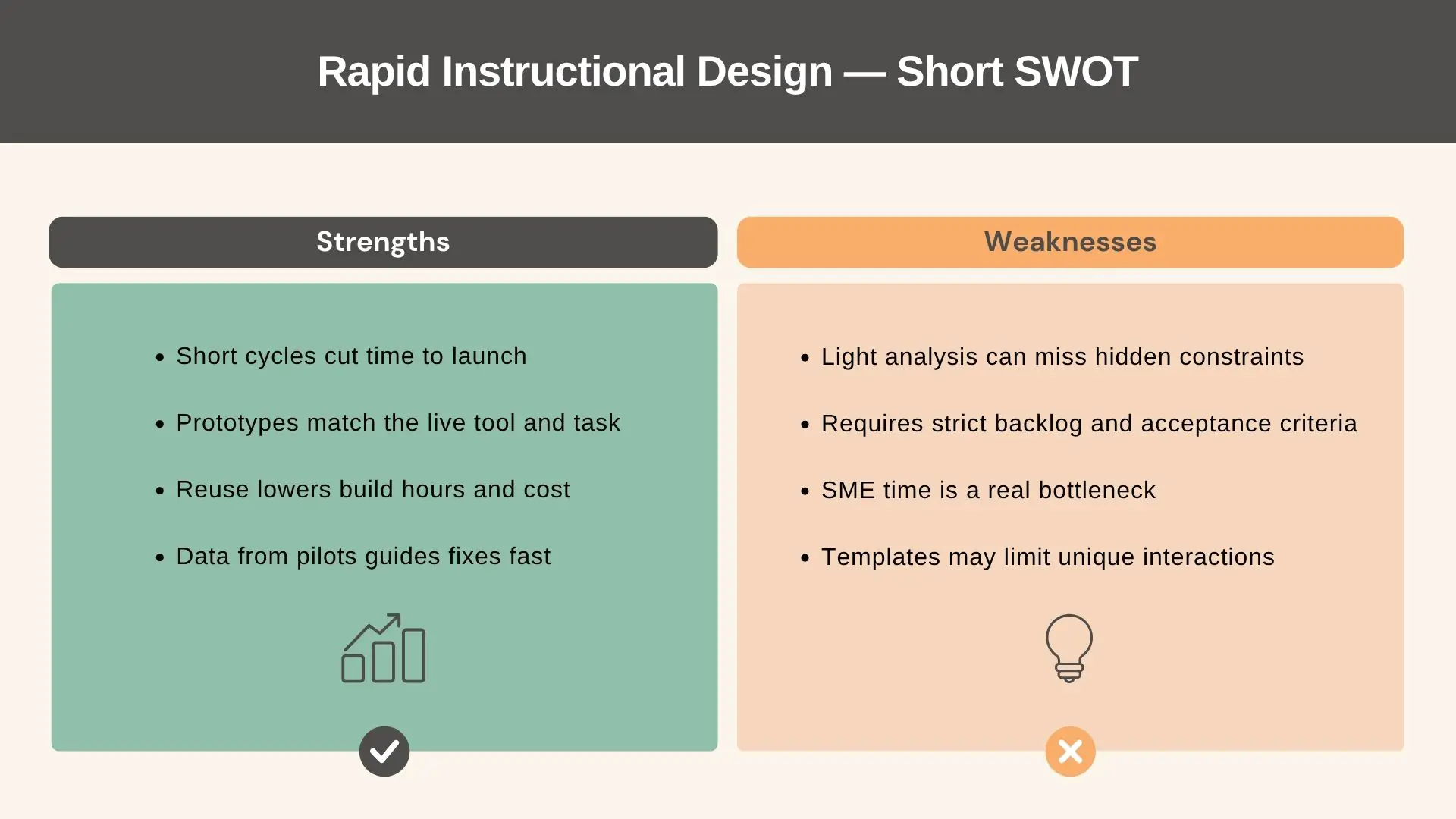 Rapid Instructional Design short SWOT analysis infographic Infographic showing a short SWOT analysis of Rapid Instructional Design, highlighting strengths such as faster launch cycles and reusable prototypes, and weaknesses like light analysis and SME time bottlenecks.