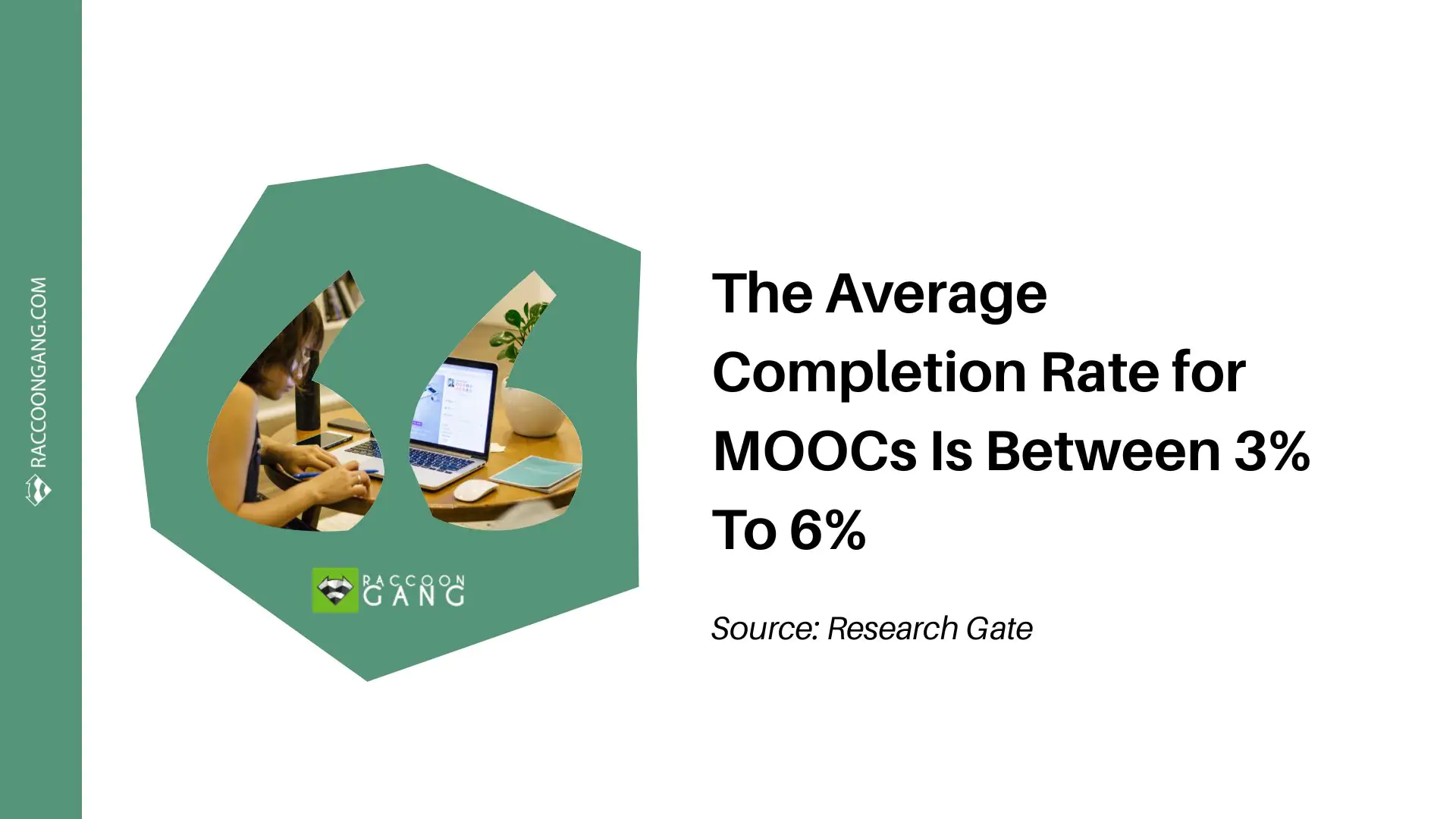 Average MOOC Completion Rate Between 3% and 6% Raccoon Gang quote graphic showing a statistic that the average completion rate for MOOCs is between 3% and 6%, with a learner studying on a laptop.
