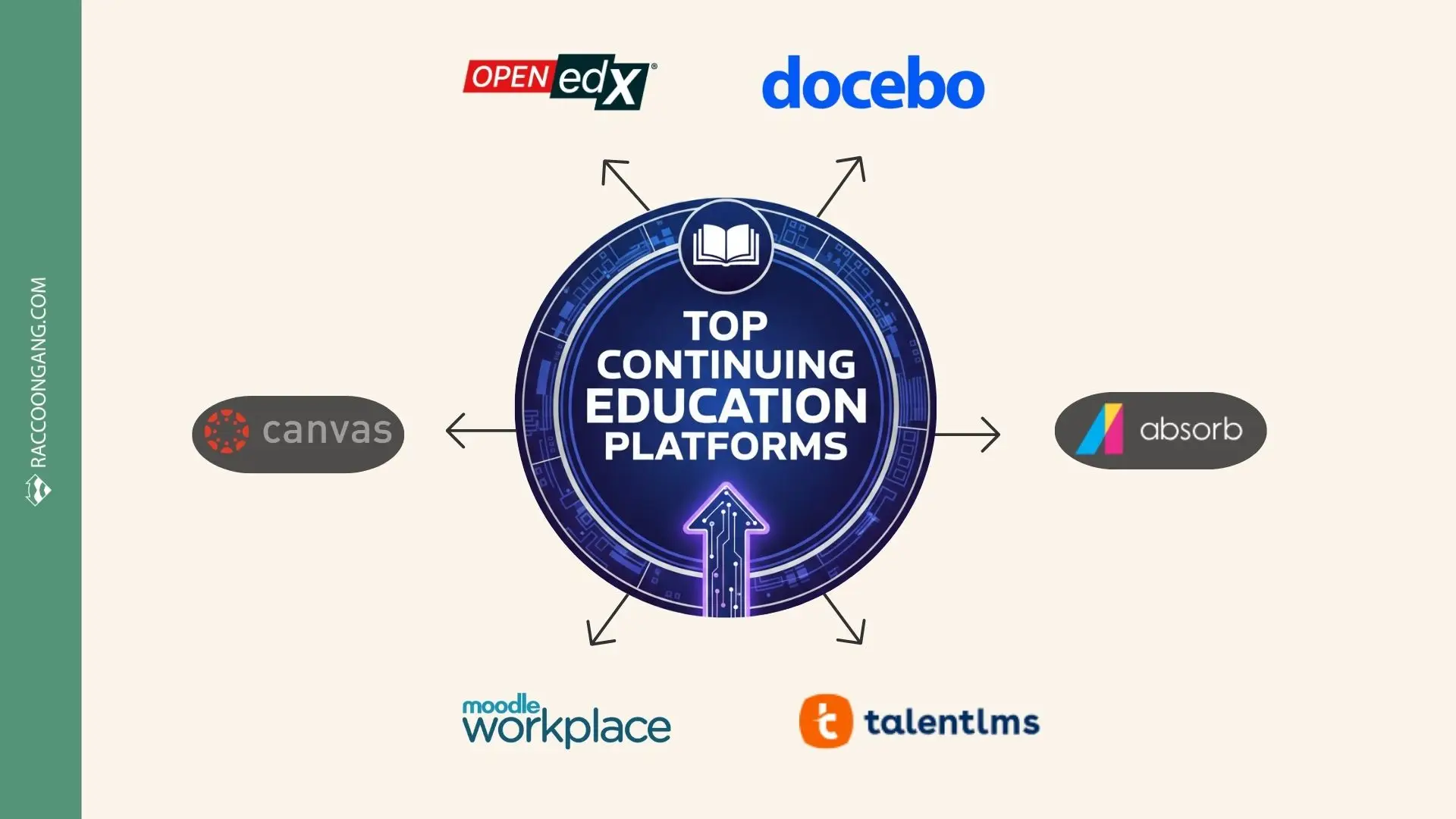 Top Continuing Education Platforms Top Continuing Education Platforms