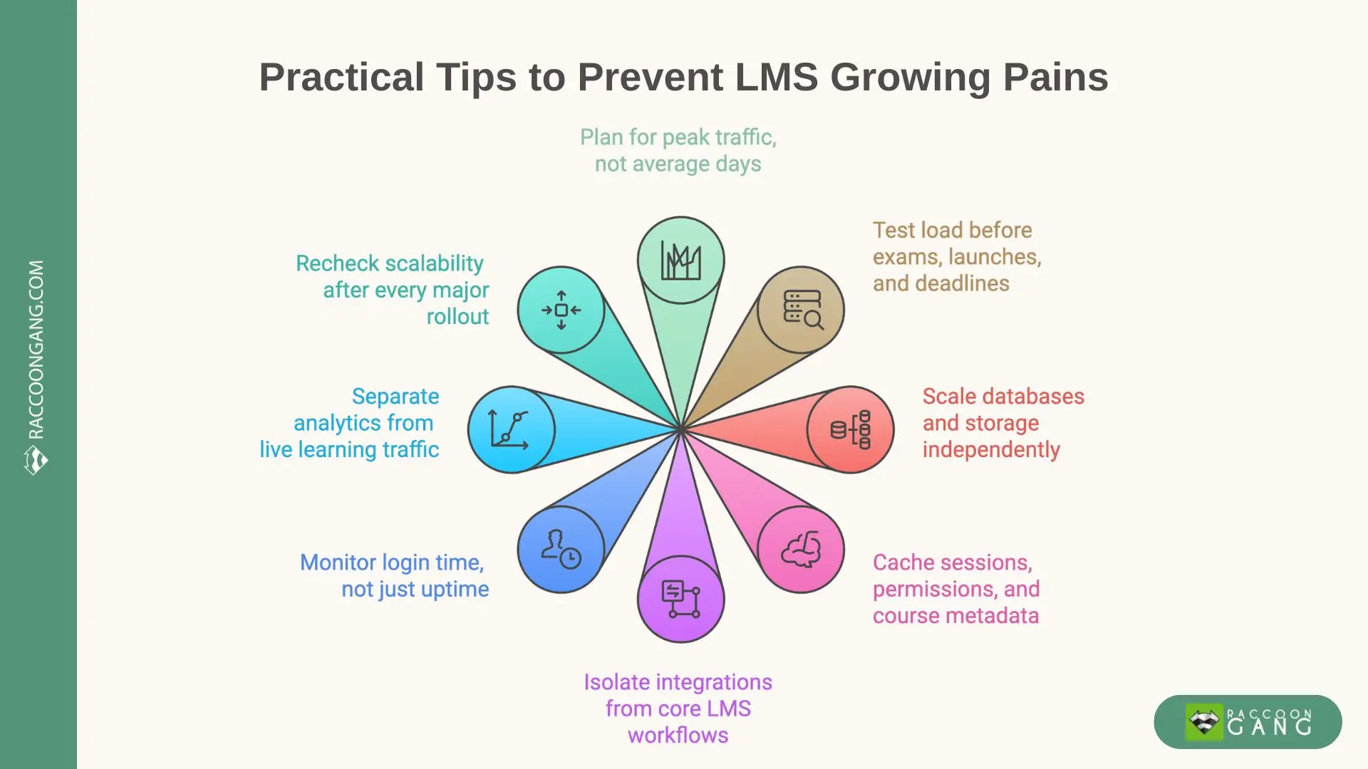 Practical Tips to Prevent LMS Growing Pains and Scalability Issues Practical tips to prevent LMS growing pains, including load testing, database scaling, caching, monitoring, and integration isolation
