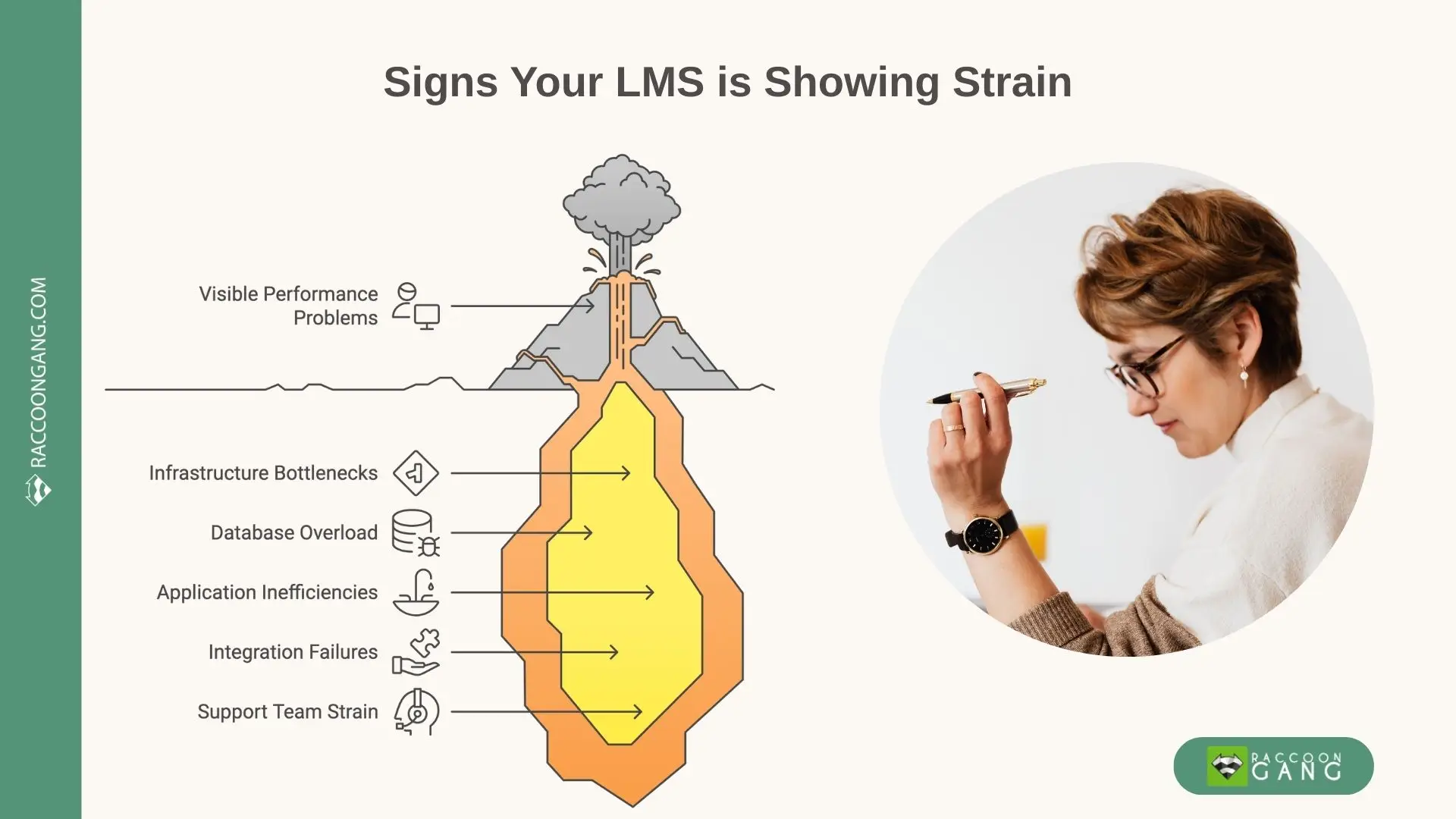 Signs Your LMS Is Showing Strain and Scalability Limits Signs your LMS is showing strain, including performance issues, database overload, integration failures, and infrastructure bottlenecks