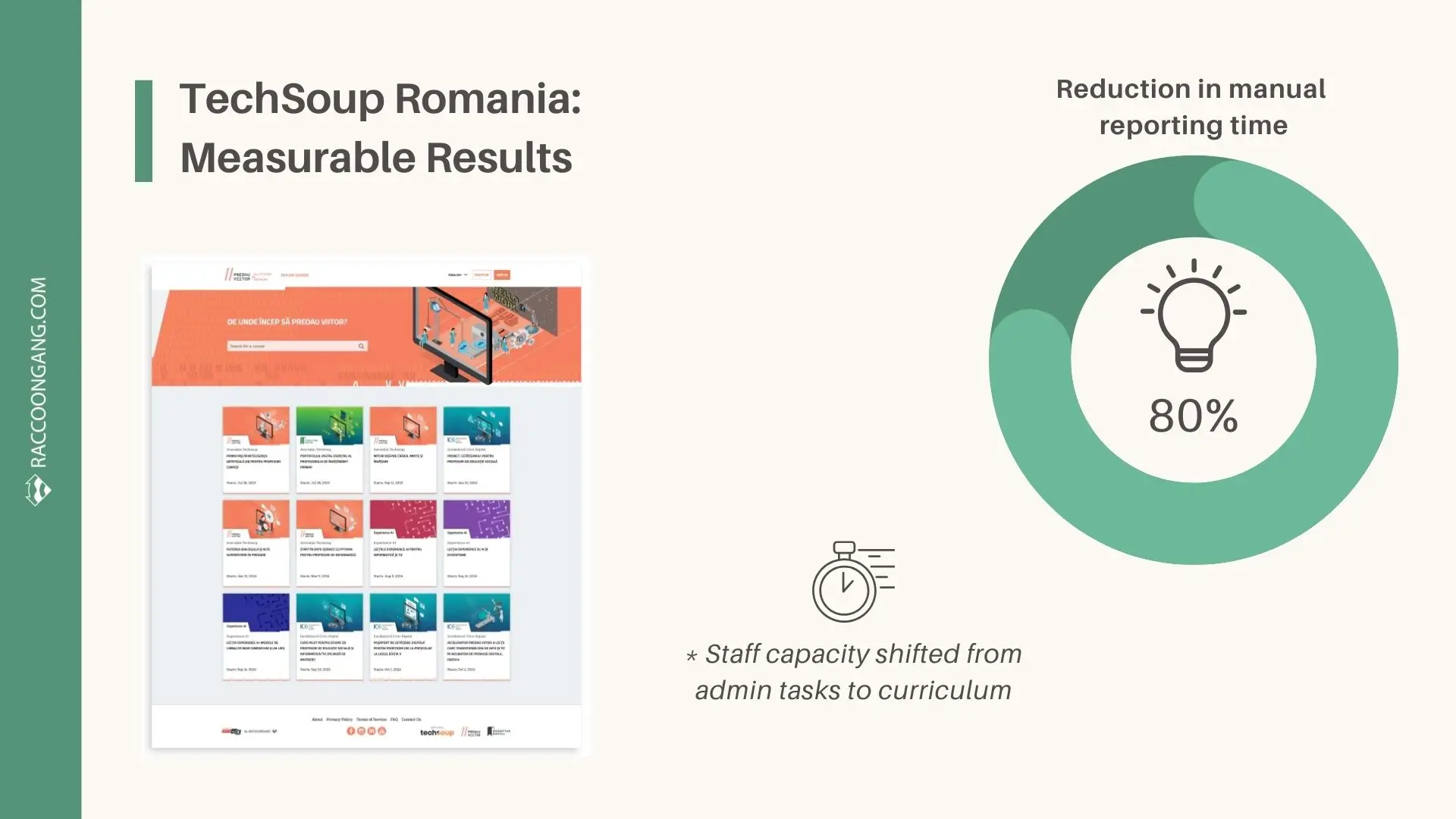 TechSoup Romania LMS Case Study Results (continuing education platforms) TechSoup Romania case study showing 80% reduction in manual reporting time after LMS implementation