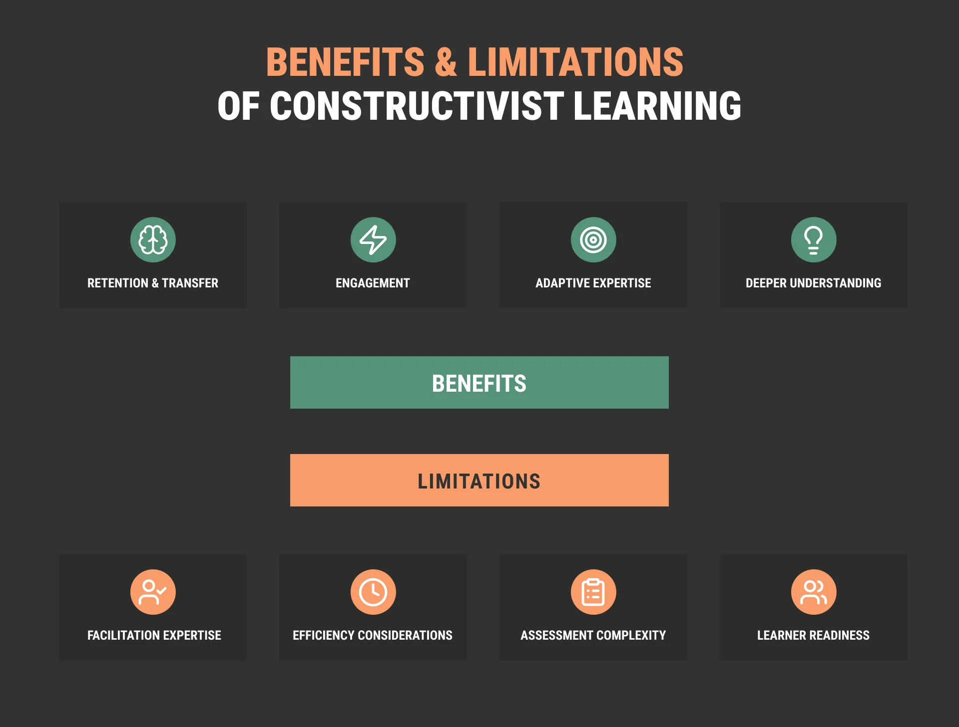 Benefits and Limitations of Constructivist Learning for Modern Training Benefits and limitations of constructivist learning infographic covering engagement, retention, adaptive expertise, deeper understanding, facilitation expertise, assessment complexity, learner readiness, and efficiency considerations.
