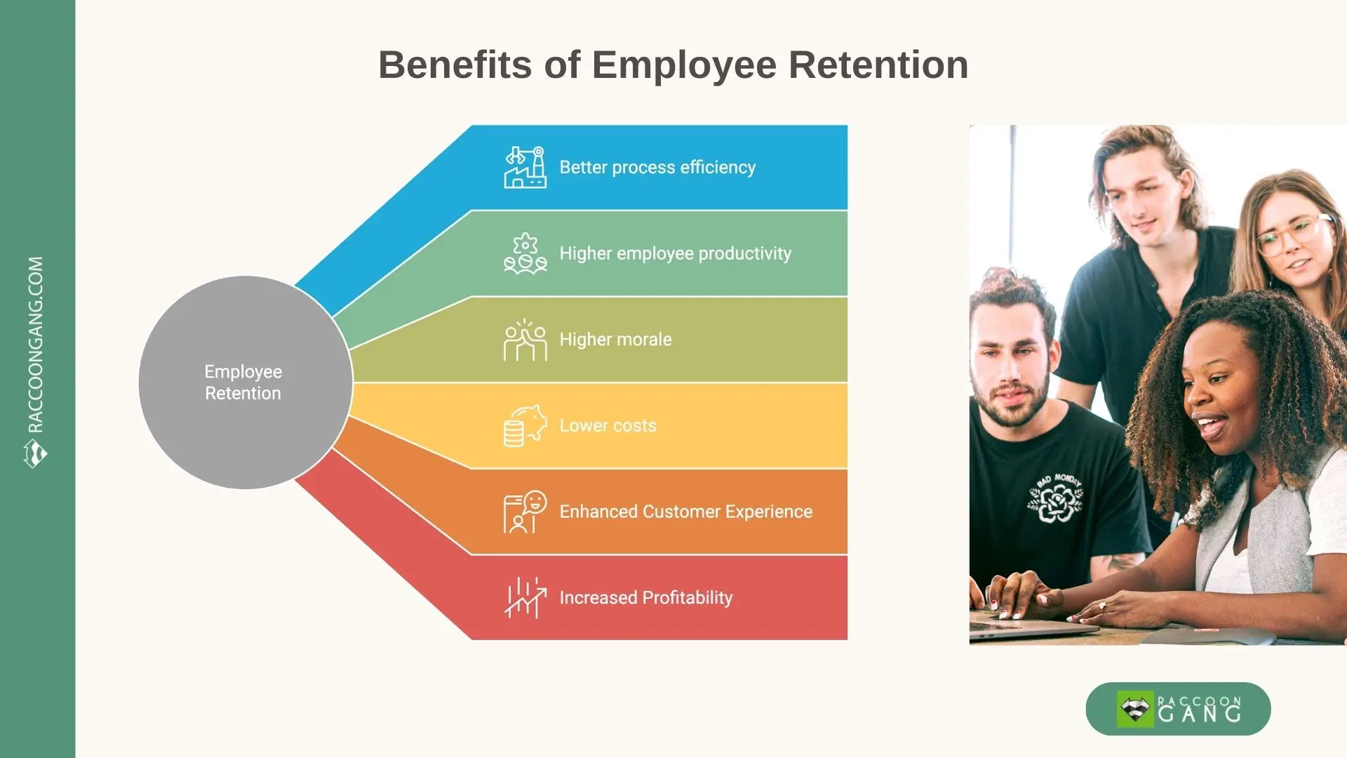 Benefits of employee retention training and development Benefits of employee retention training shown as process efficiency, productivity, morale, cost reduction, customer experience, and profitability