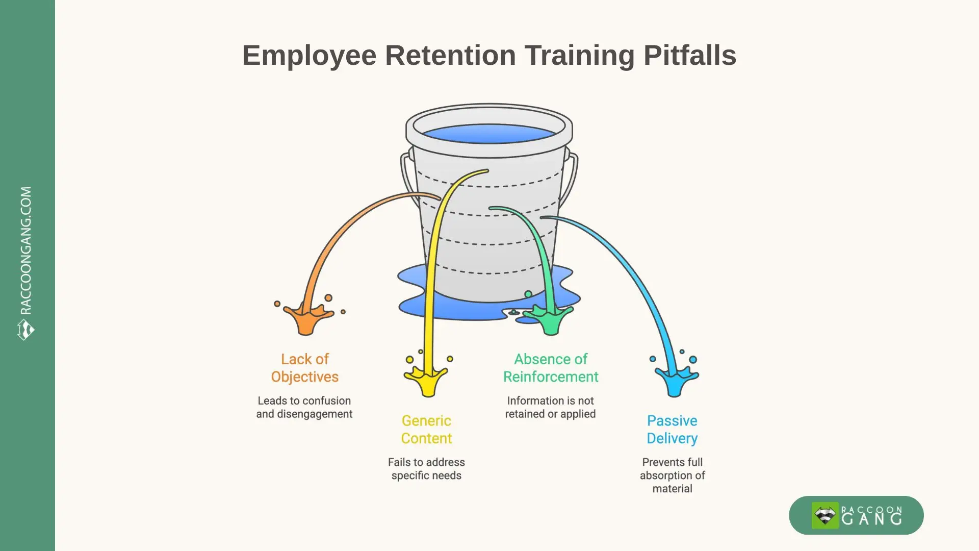 Employee retention training pitfalls to avoid Employee retention training pitfalls including lack of objectives, generic content, no reinforcement, and passive delivery