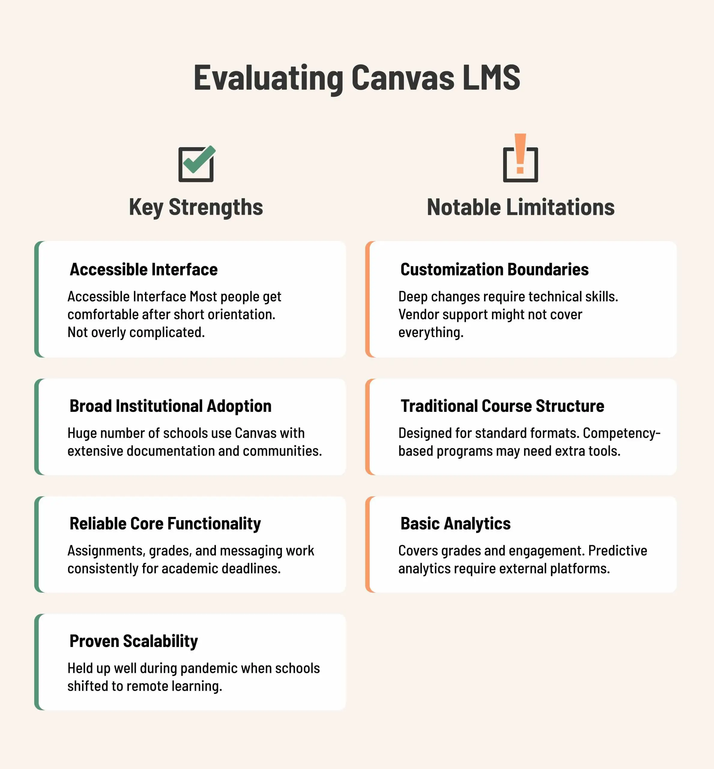 Evaluating Canvas LMS: Strengths vs Limitations Evaluating Canvas LMS strengths and limitations infographic