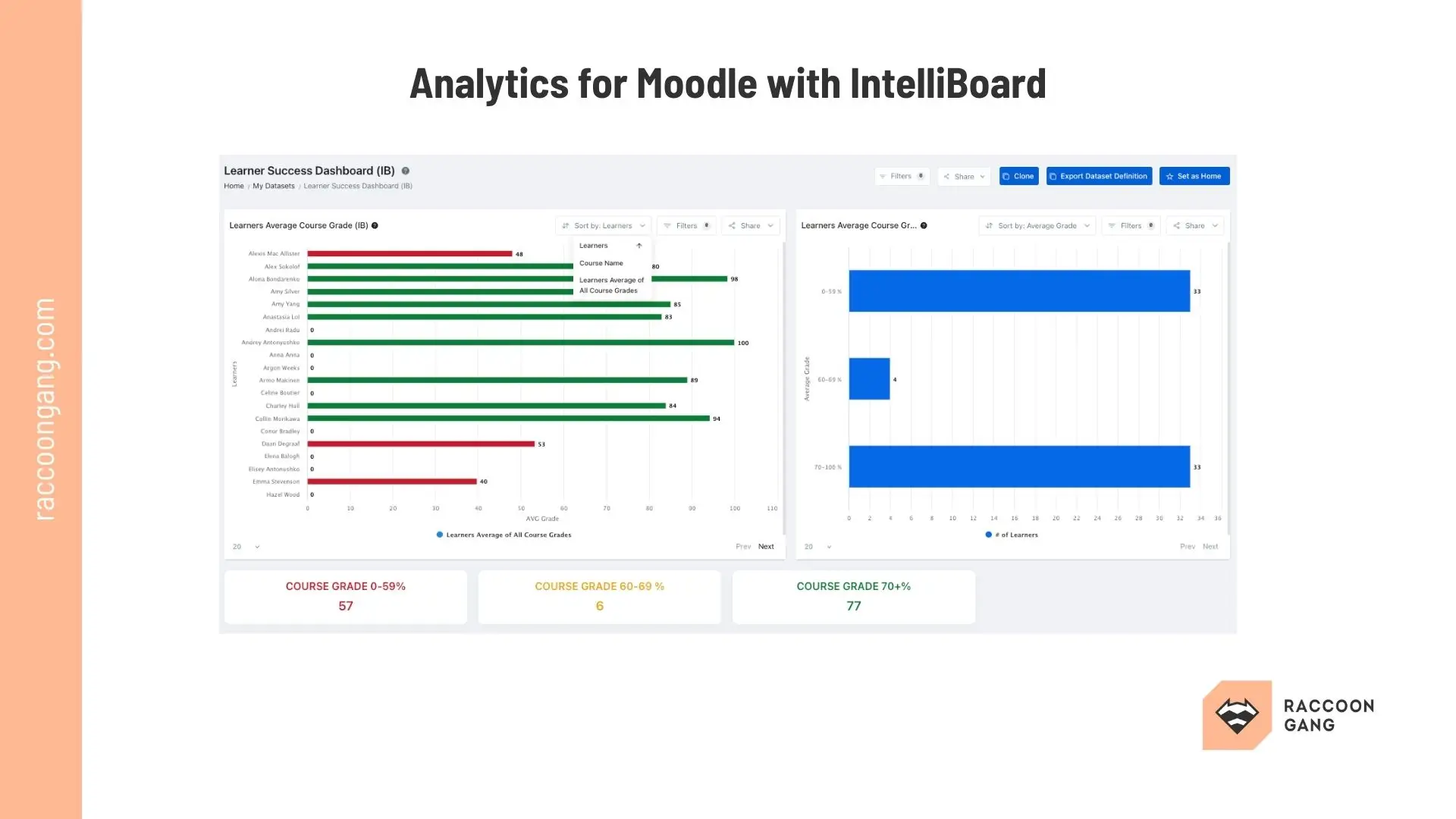 Moodle Analytics Dashboard with IntelliBoard IntelliBoard analytics dashboard for Moodle LMS showing learner success metrics, course grades, and performance analytics.