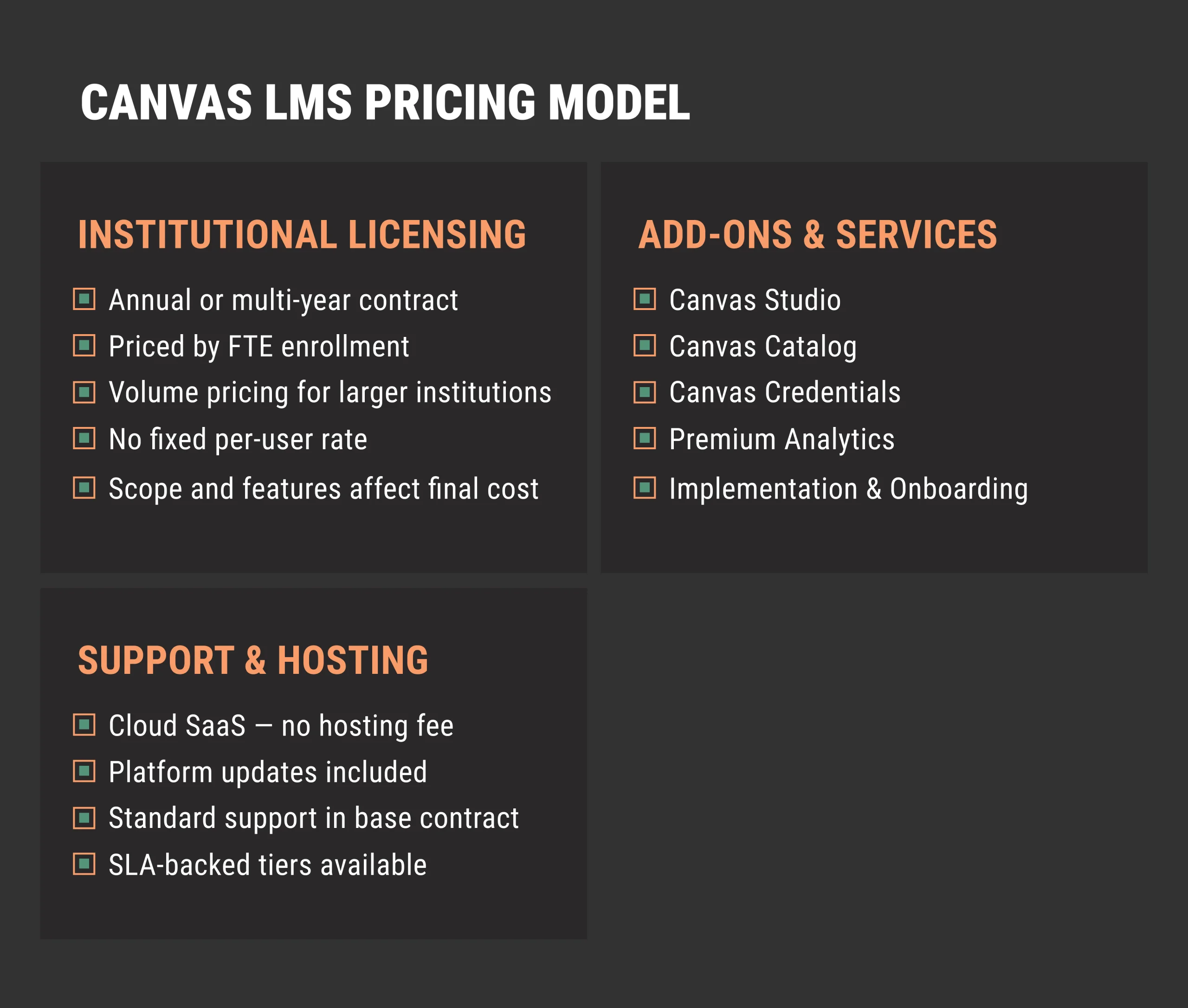 Canvas LMS Pricing Model and Cost Structure Canvas LMS pricing model with licensing, add-ons, and support details.