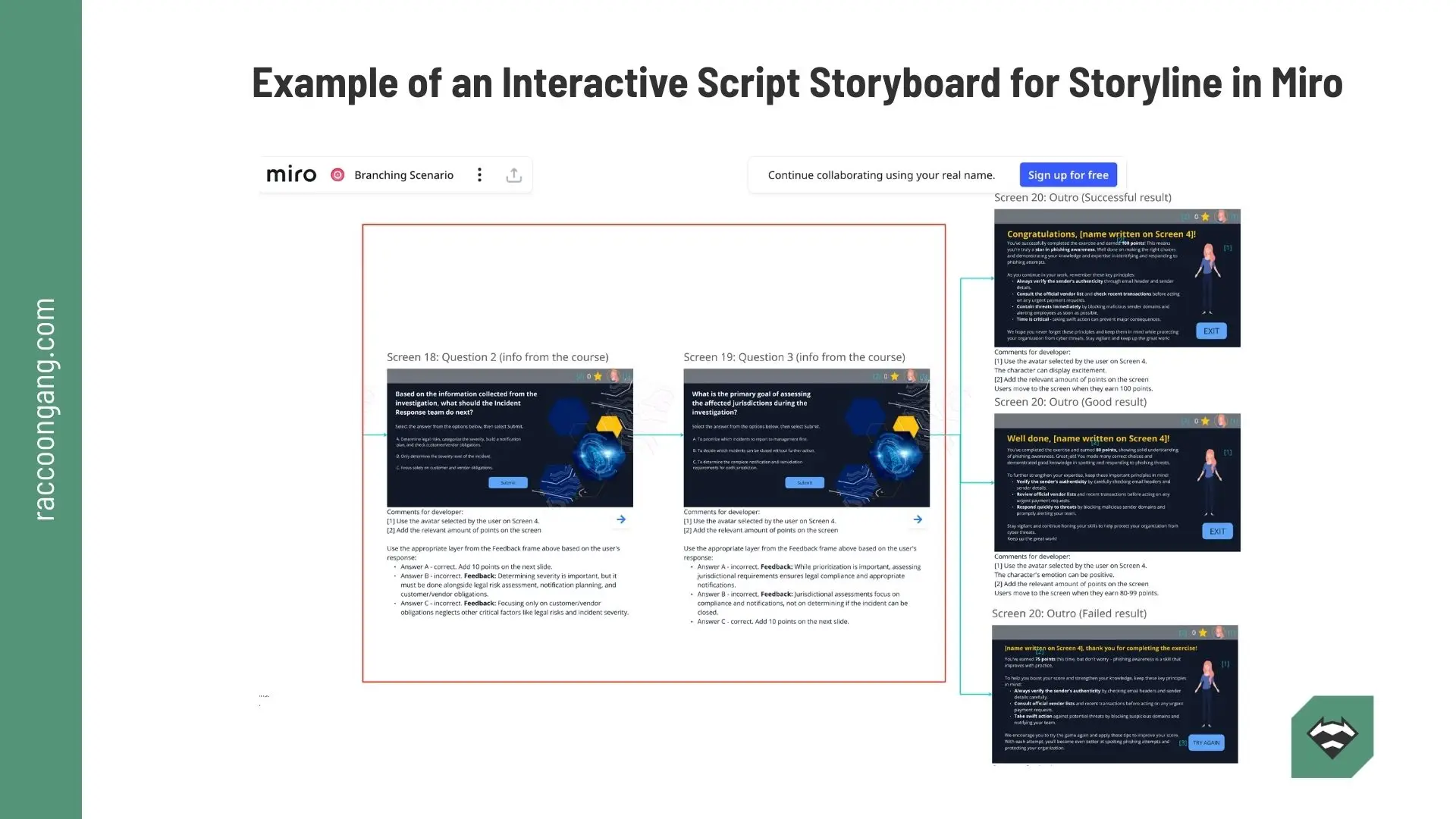 Interactive Script Storyboard Example for Branching Scenarios in Storyline Interactive e-learning storyboard example in Miro showing branching scenario screens, learner choices, feedback, and outcome paths for Storyline course development