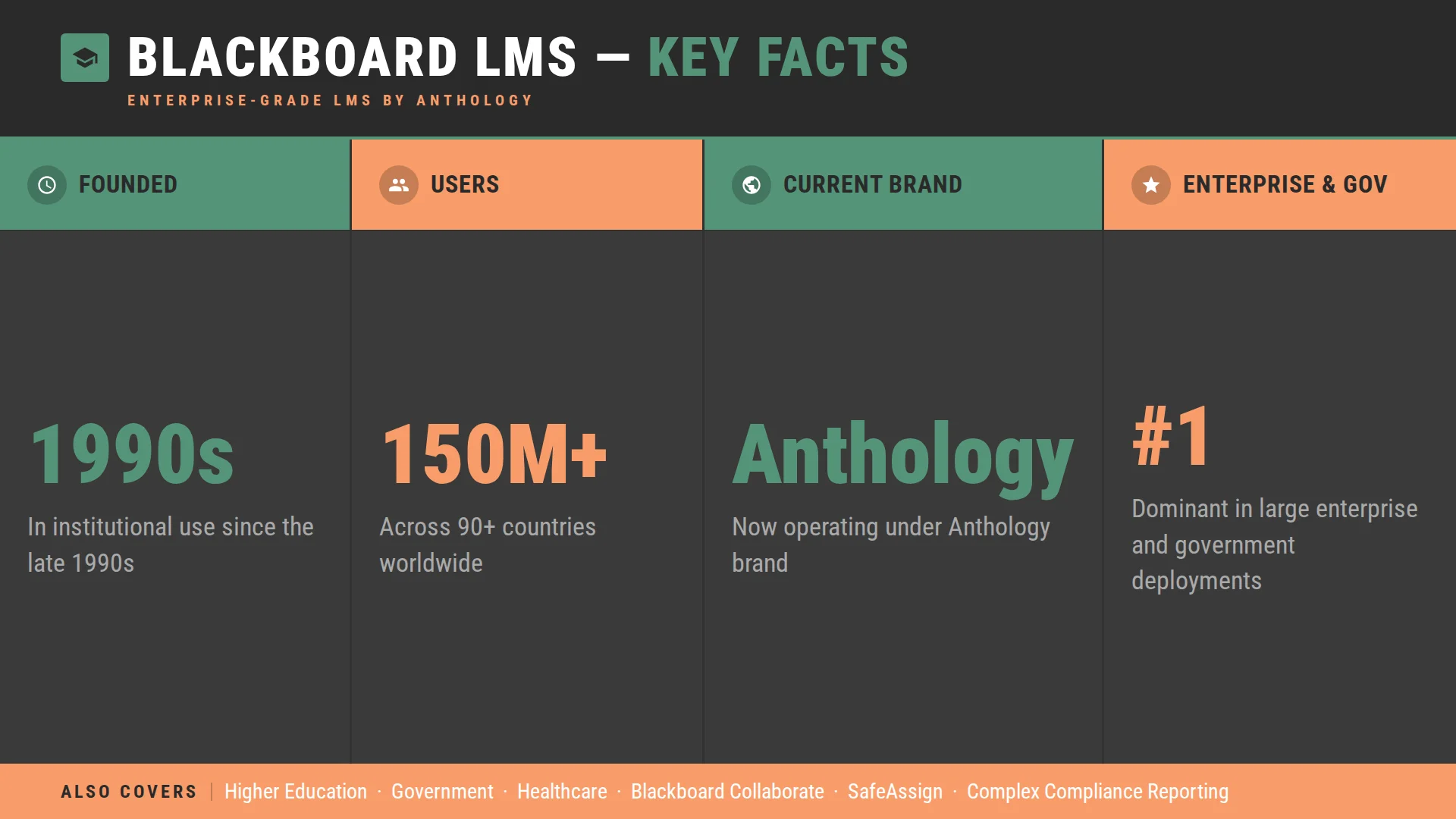 What Is Blackboard LMS? What Is Blackboard LMS?