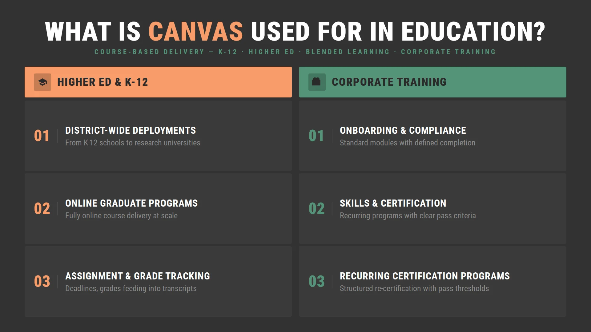 Overview of Canvas LMS use cases in education Overview of Canvas LMS use cases in education