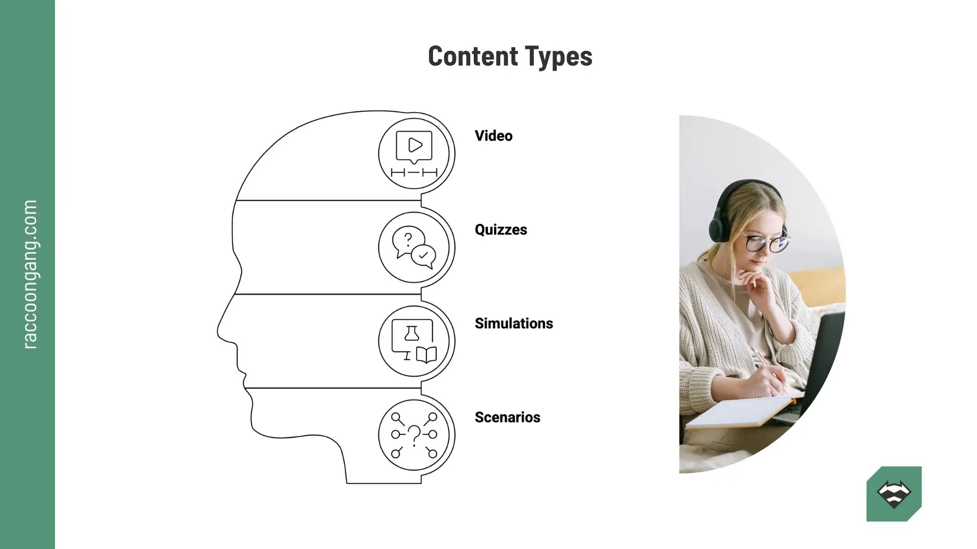 eLearning content types: video, quizzes, simulations, and scenarios Illustration showing eLearning content types including video, quizzes, simulations, and scenarios next to a learner using a laptop.