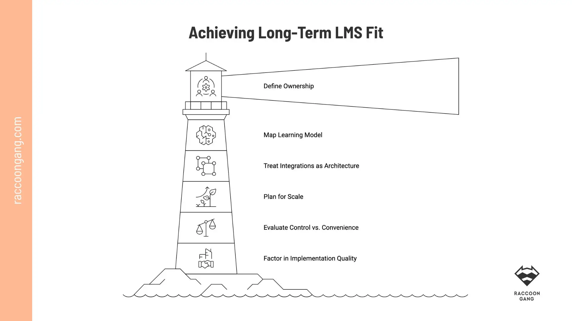 Achieving long-term LMS fit framework Illustration of a lighthouse framework for achieving long-term LMS fit with ownership, learning model, integrations, scale, control, and implementation quality