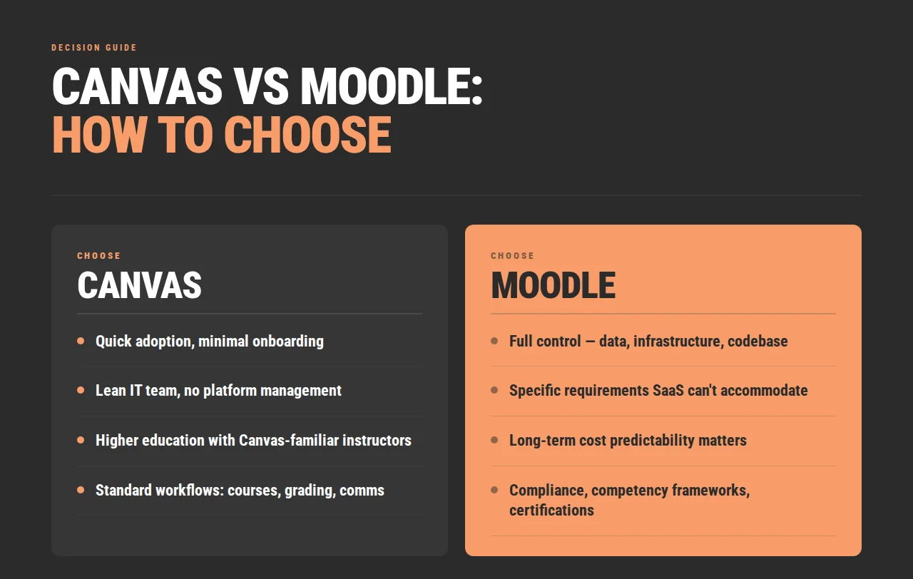 Canvas vs Moodle comparison: when to choose each LMS Canvas vs Moodle comparison: when to choose each LMS