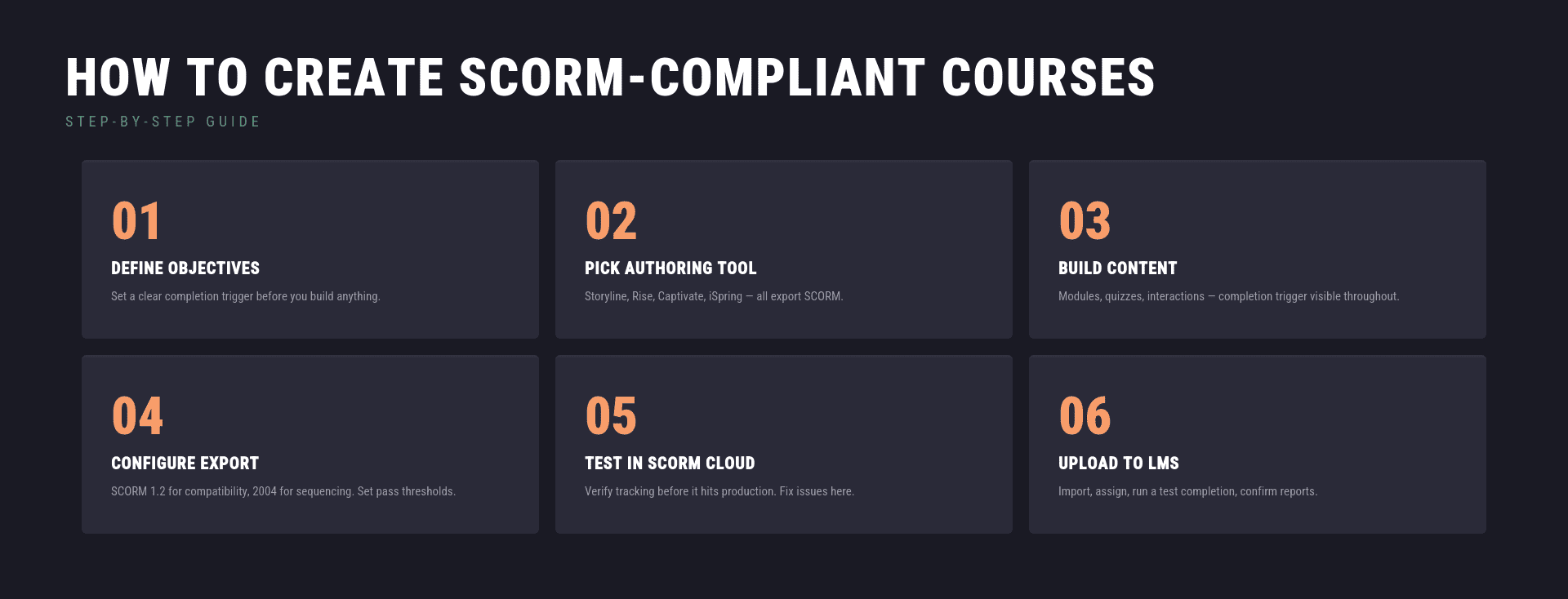 How to create SCORM How to create SCORM