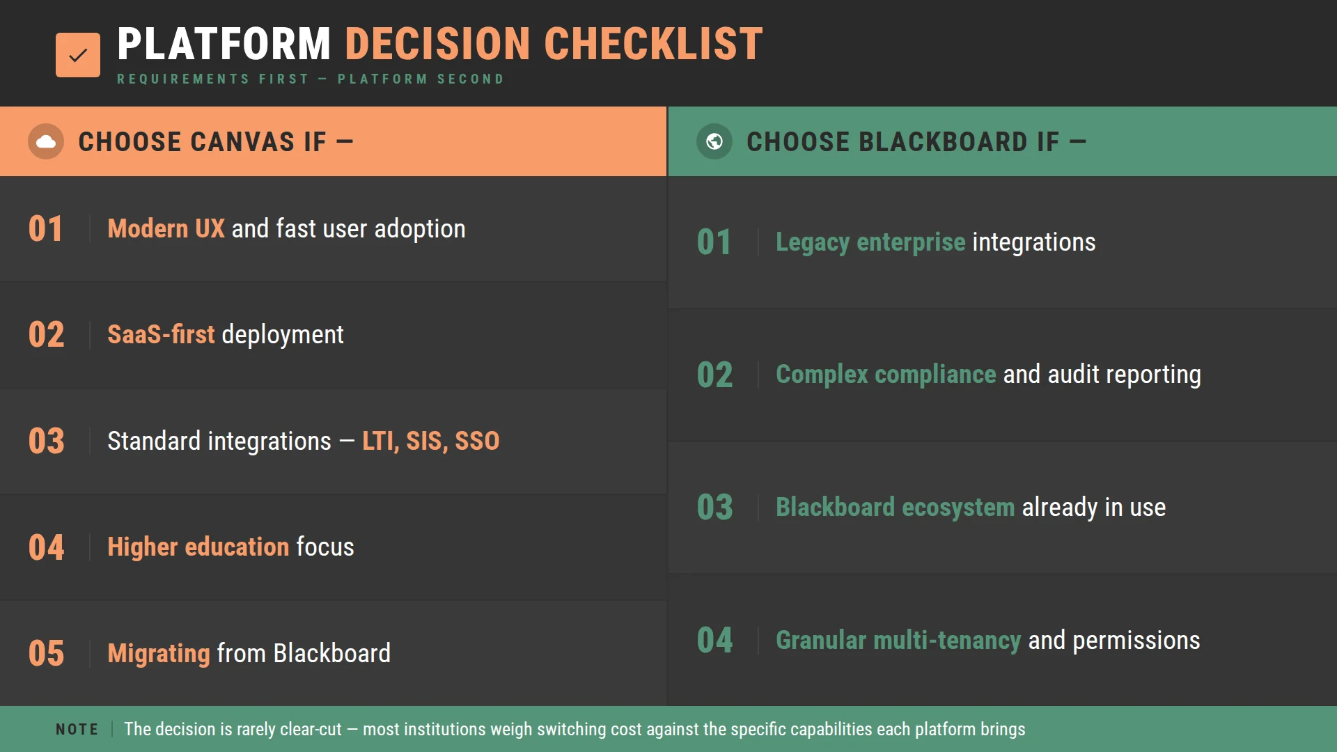 Canvas vs Blackboard: Decision Framework Canvas vs Blackboard: Decision Framework