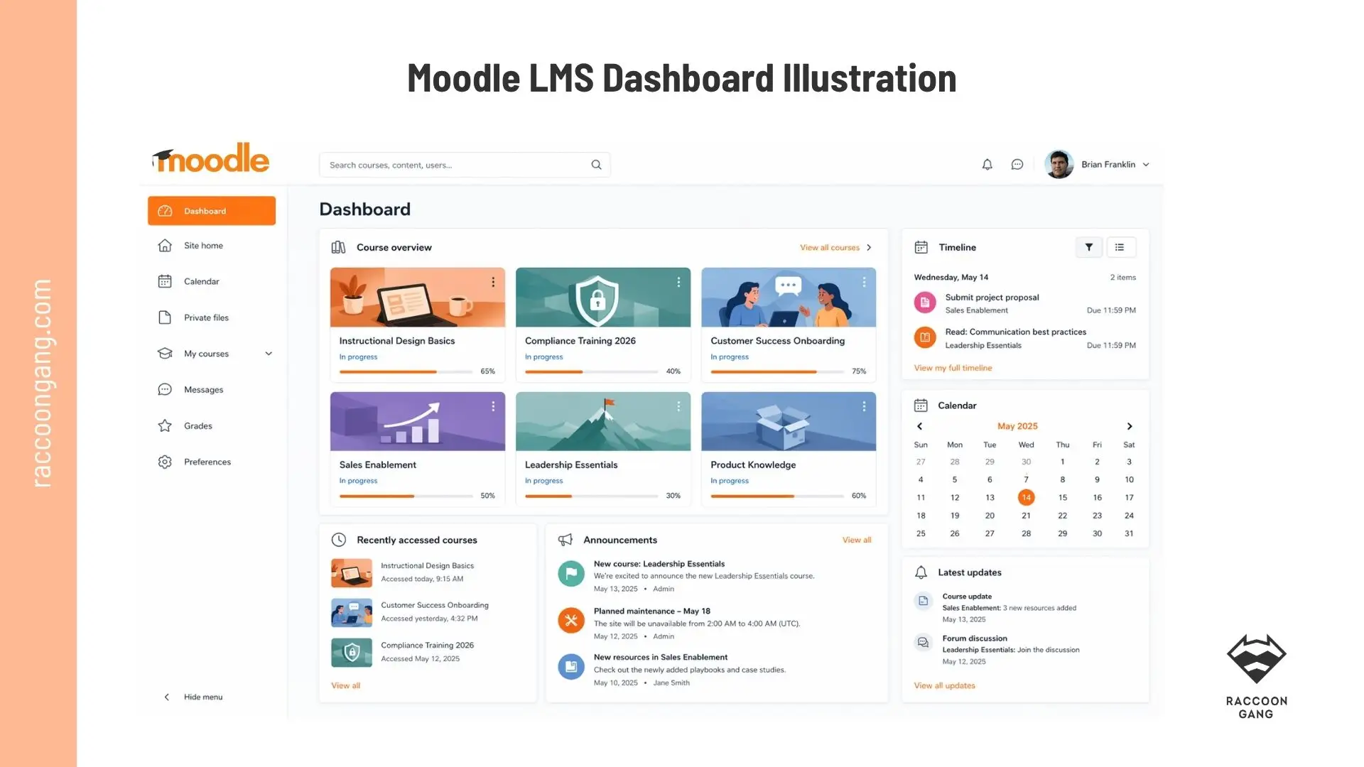 Moodle LMS dashboard illustration Illustrative Moodle LMS dashboard with course overview, timeline, calendar, announcements, and learner progress cards