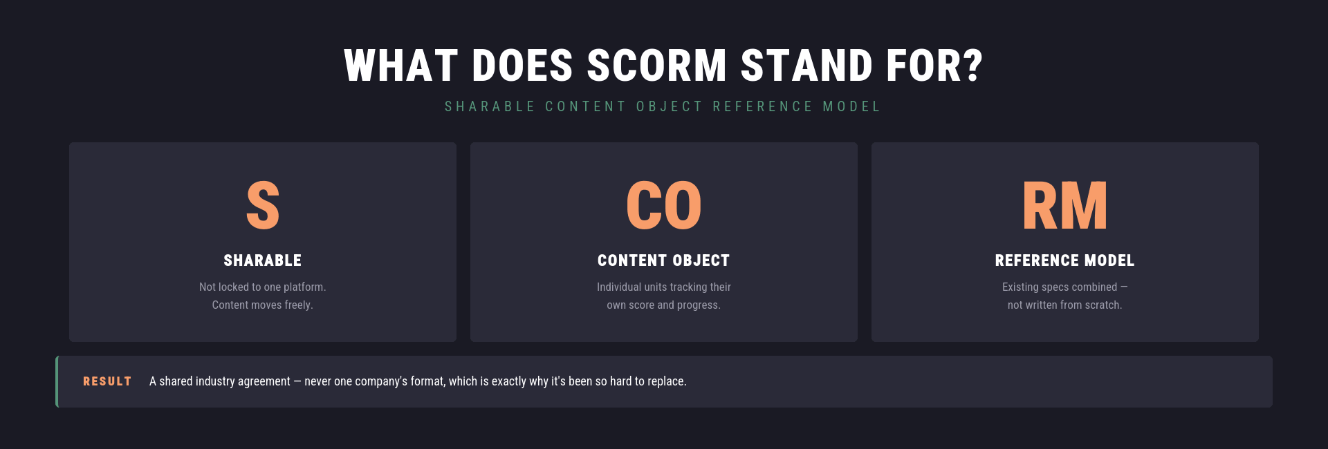 what SCORM stands for what SCORM stands for