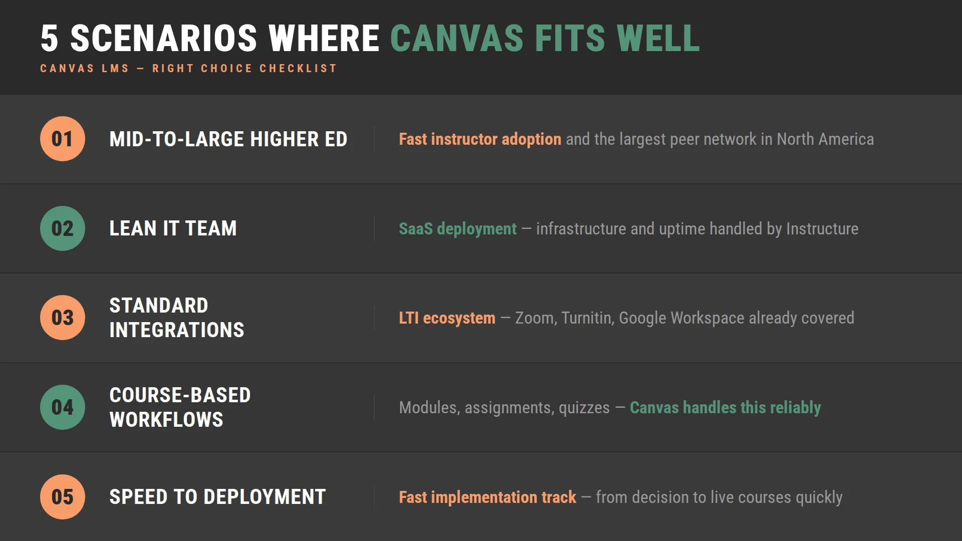When Canvas LMS Is the Right Choice Key scenarios where Canvas LMS fits best