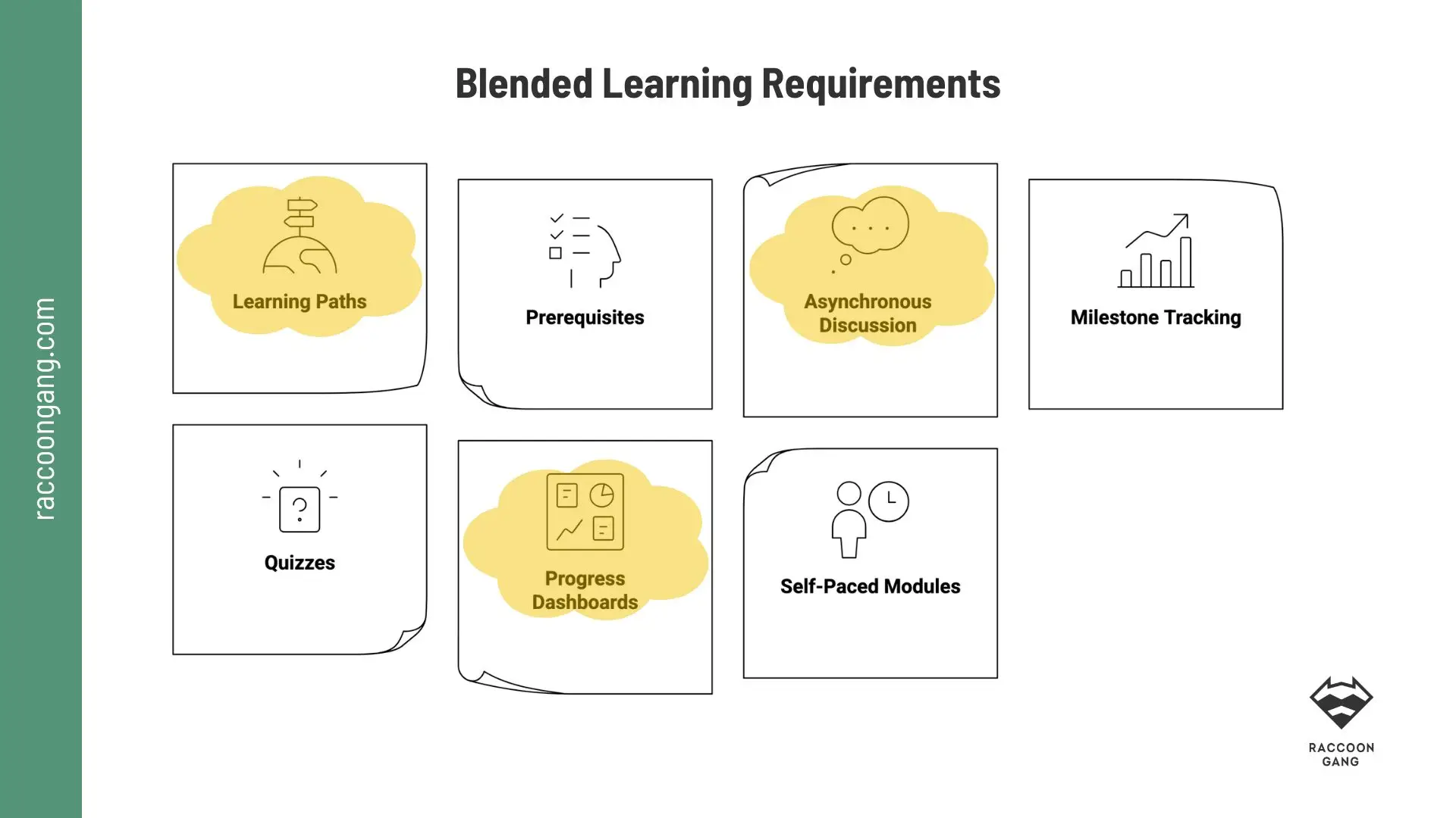 Blended Learning LMS and Workflow Requirements Blended learning LMS requirements including learning paths, quizzes, and progress dashboards