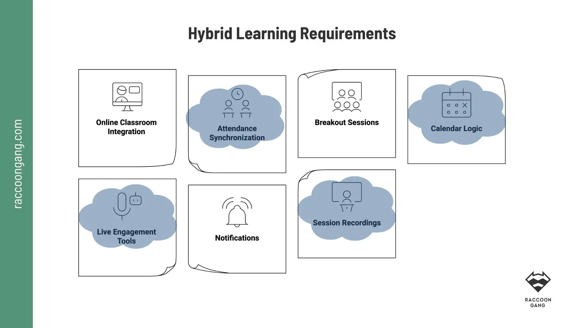 Hybrid Learning Technical and LMS Requirements Hybrid learning LMS requirements including online classroom integration and attendance synchronization
