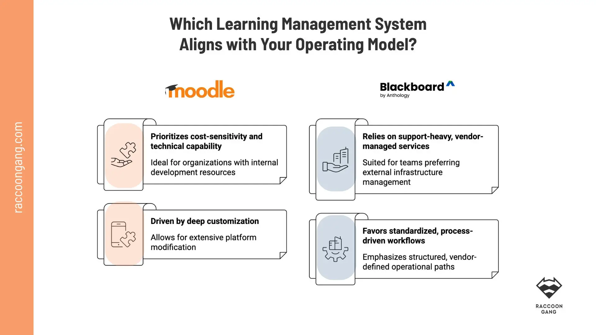Moodle vs Blackboard Operating Model Comparison LMS operating model comparison showing when Moodle or Blackboard fits organizational needs