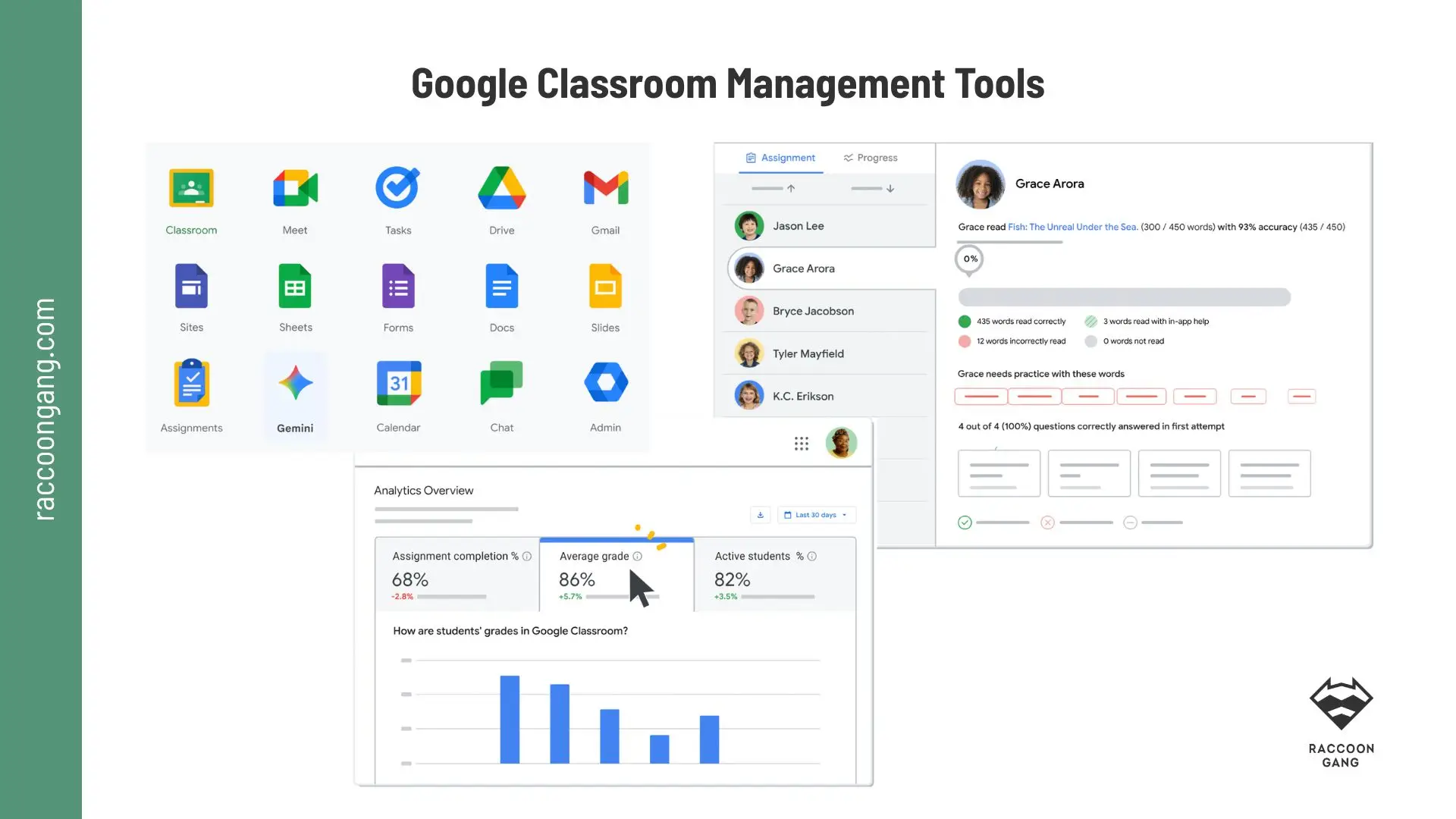 Google Classroom and Google Workspace Integration for Teaching Google Classroom interface showing integrated Google Workspace tools, assignment management, learner progress tracking, and classroom analytics.