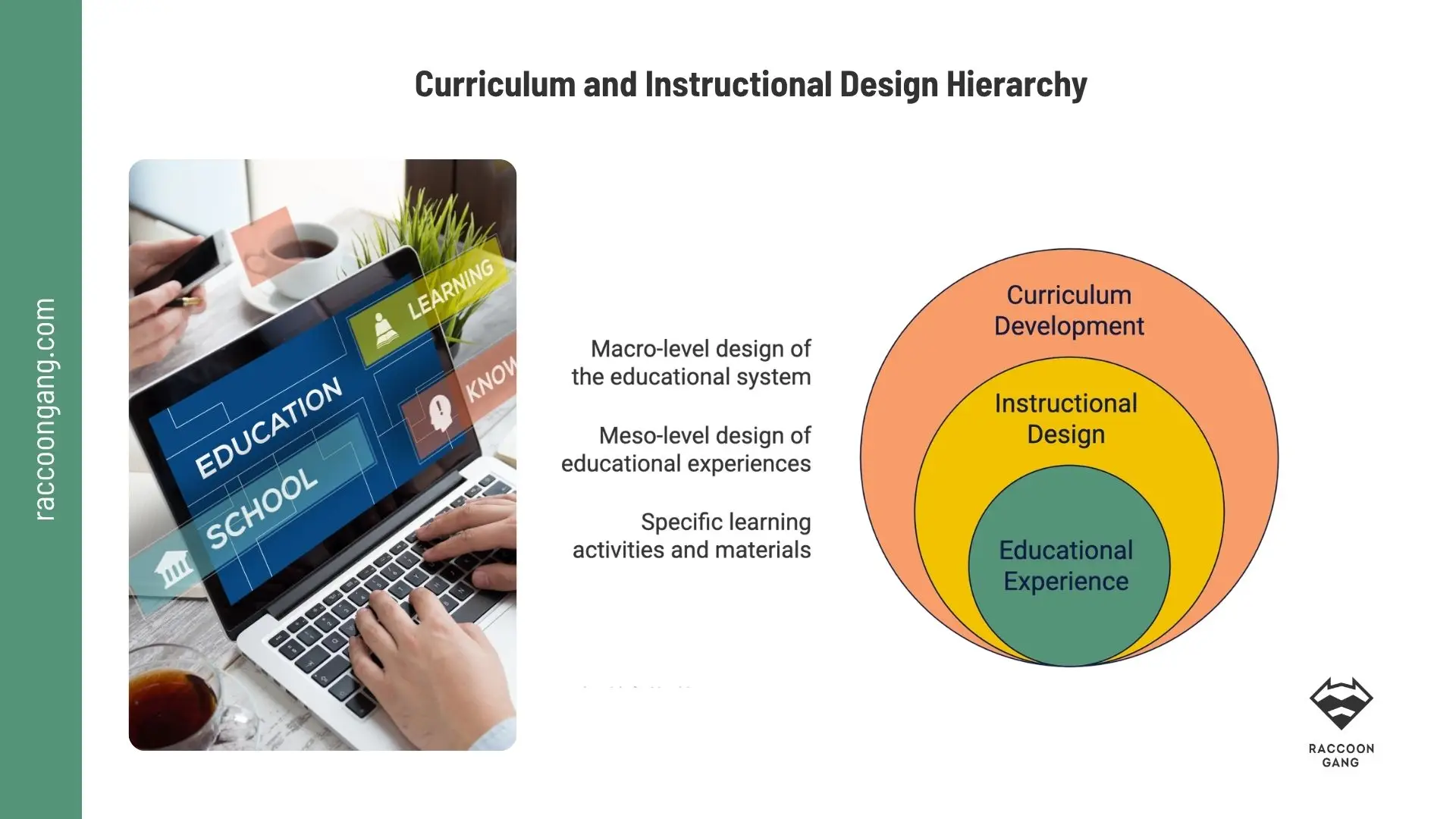 Instructional Design vs Curriculum Development Hierarchy Diagram showing the relationship between curriculum development, instructional design, and learning experiences in a learning ecosystem