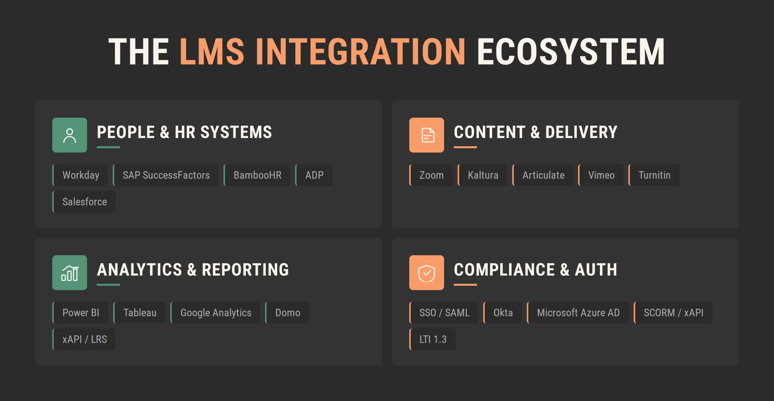 Four categories of LMS integrations: HR systems, content tools, analytics platforms, and compliance tools. Four categories of LMS integrations: HR systems, content tools, analytics platforms, and compliance tools.