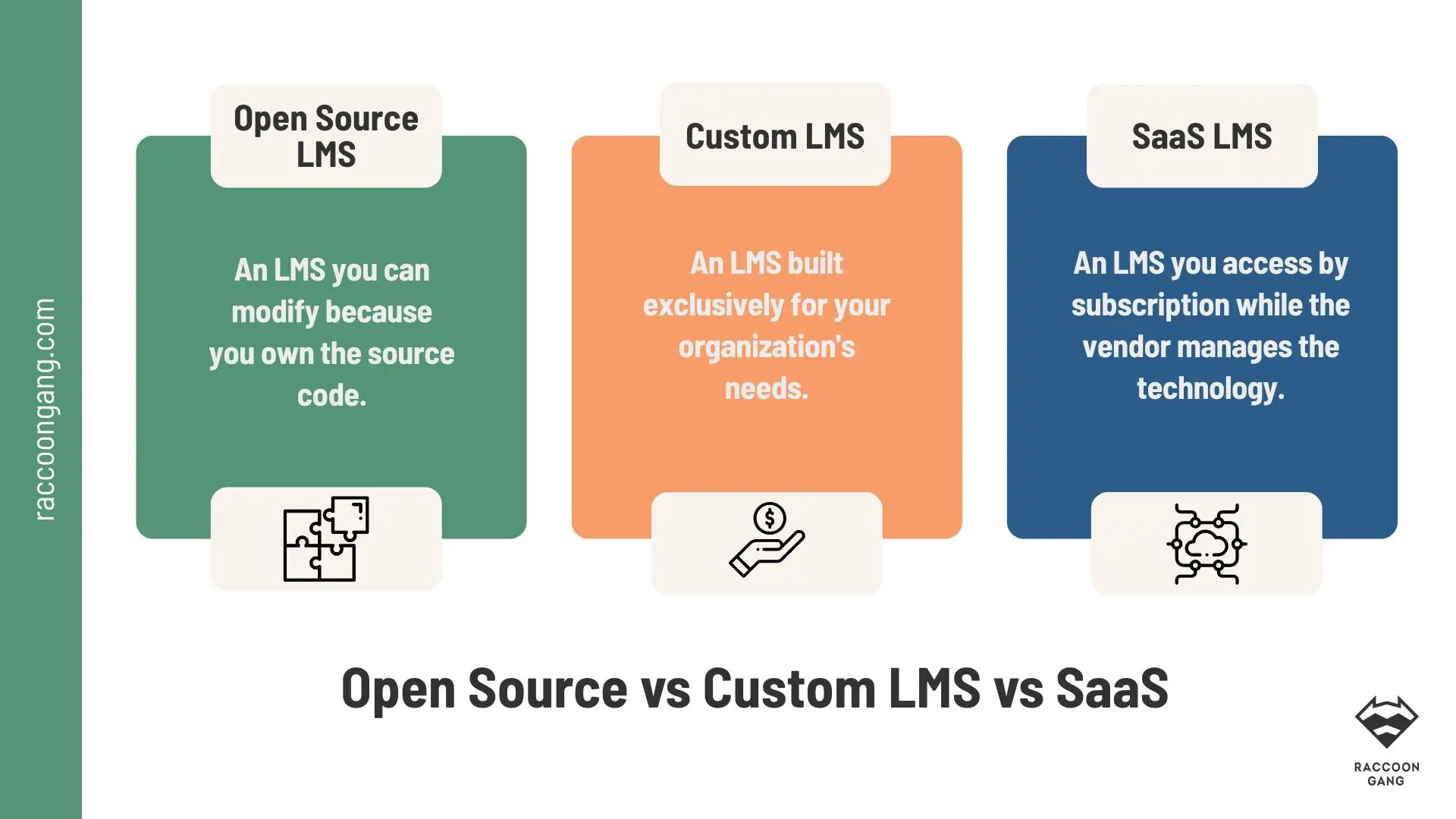 Custom LMS vs SaaS LMS vs Open Source LMS Comparison Comparison of Open Source LMS, Custom LMS, and SaaS LMS deployment models for enterprise organizations