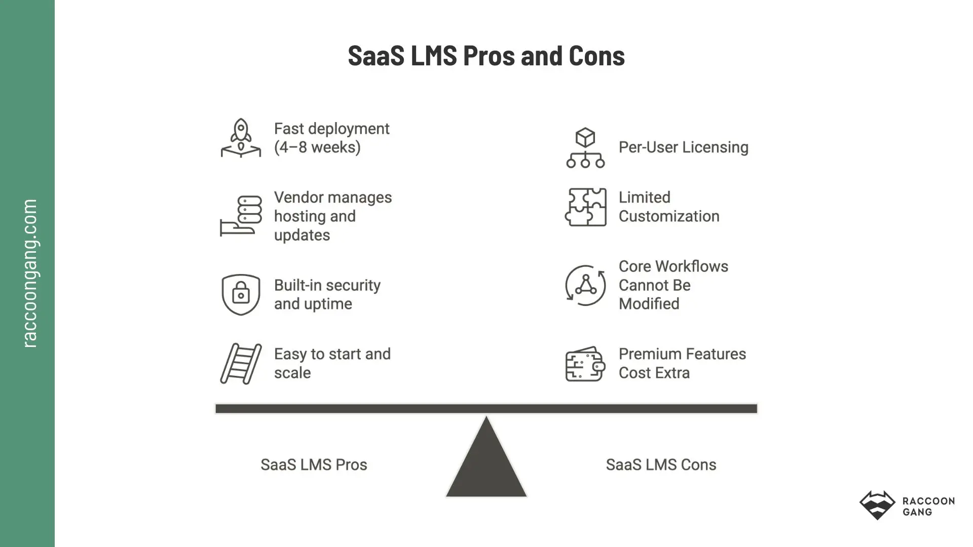 SaaS LMS Pros and Cons for Enterprise Organizations Pros and cons of a SaaS LMS, including deployment speed, vendor-managed operations, licensing costs, and customization limitations