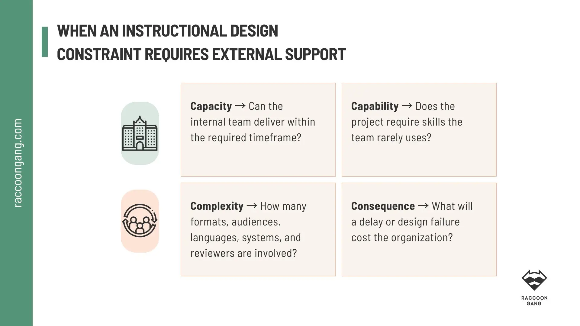 When to Outsource Instructional Design Four factors for deciding when to outsource instructional design: capacity, capability, complexity, and consequence.