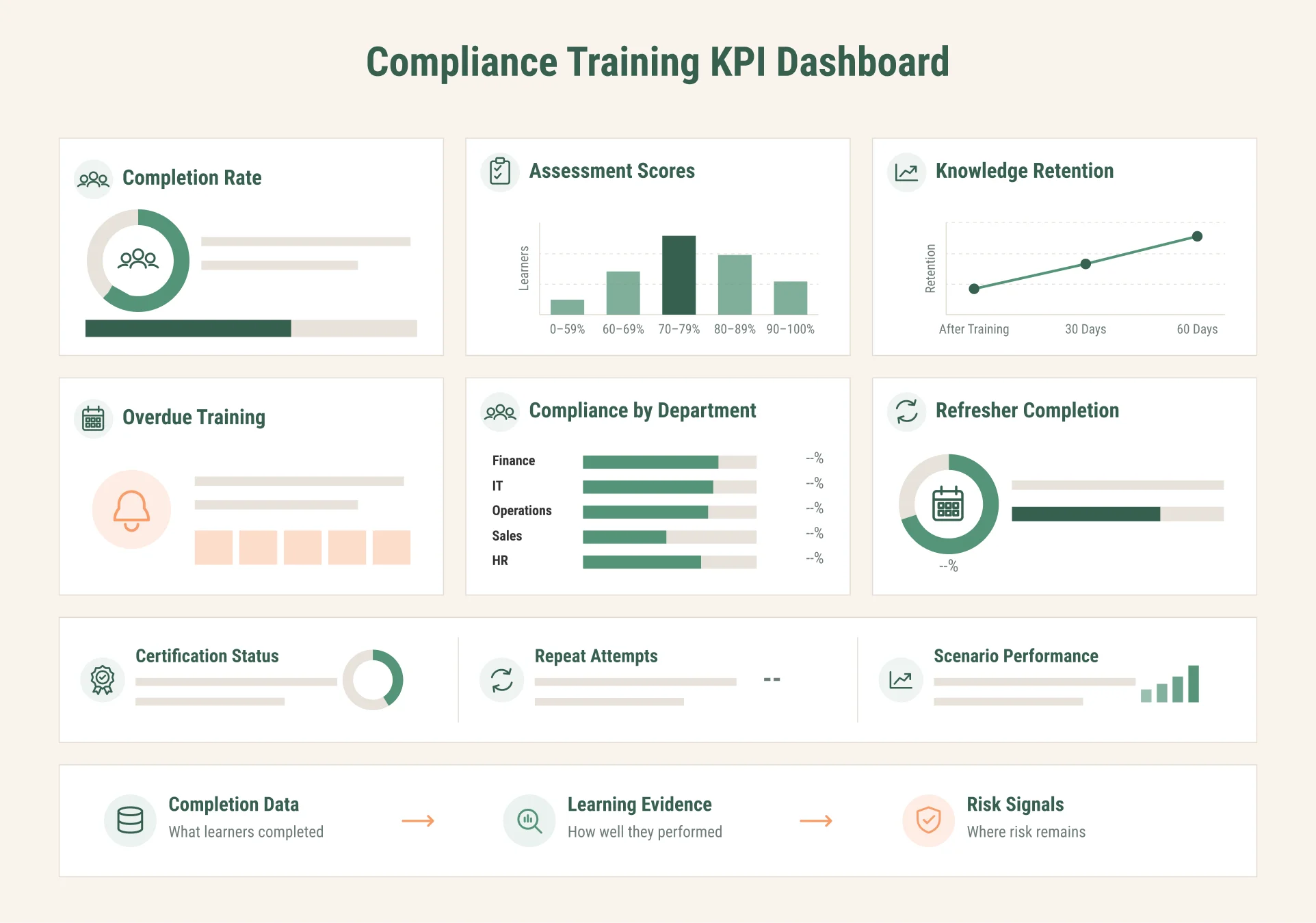 Best Practices for Designing Gamified Compliance Training