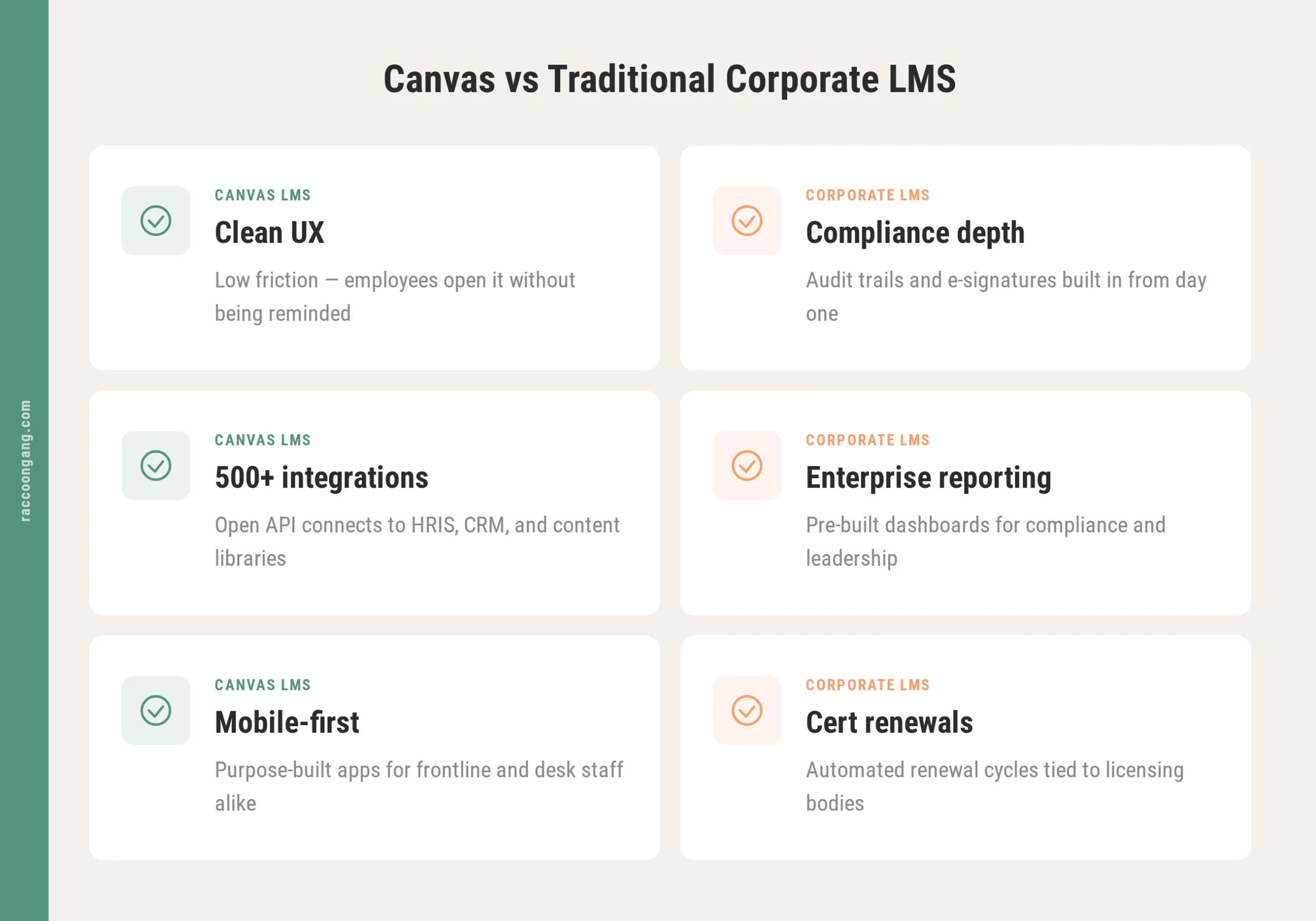 Comparison of Canvas LMS and traditional corporate LMS platforms across six key areas including UX, integrations, compliance, and reporting. Comparison of Canvas LMS and traditional corporate LMS platforms across six key areas including UX, integrations, compliance, and reporting.