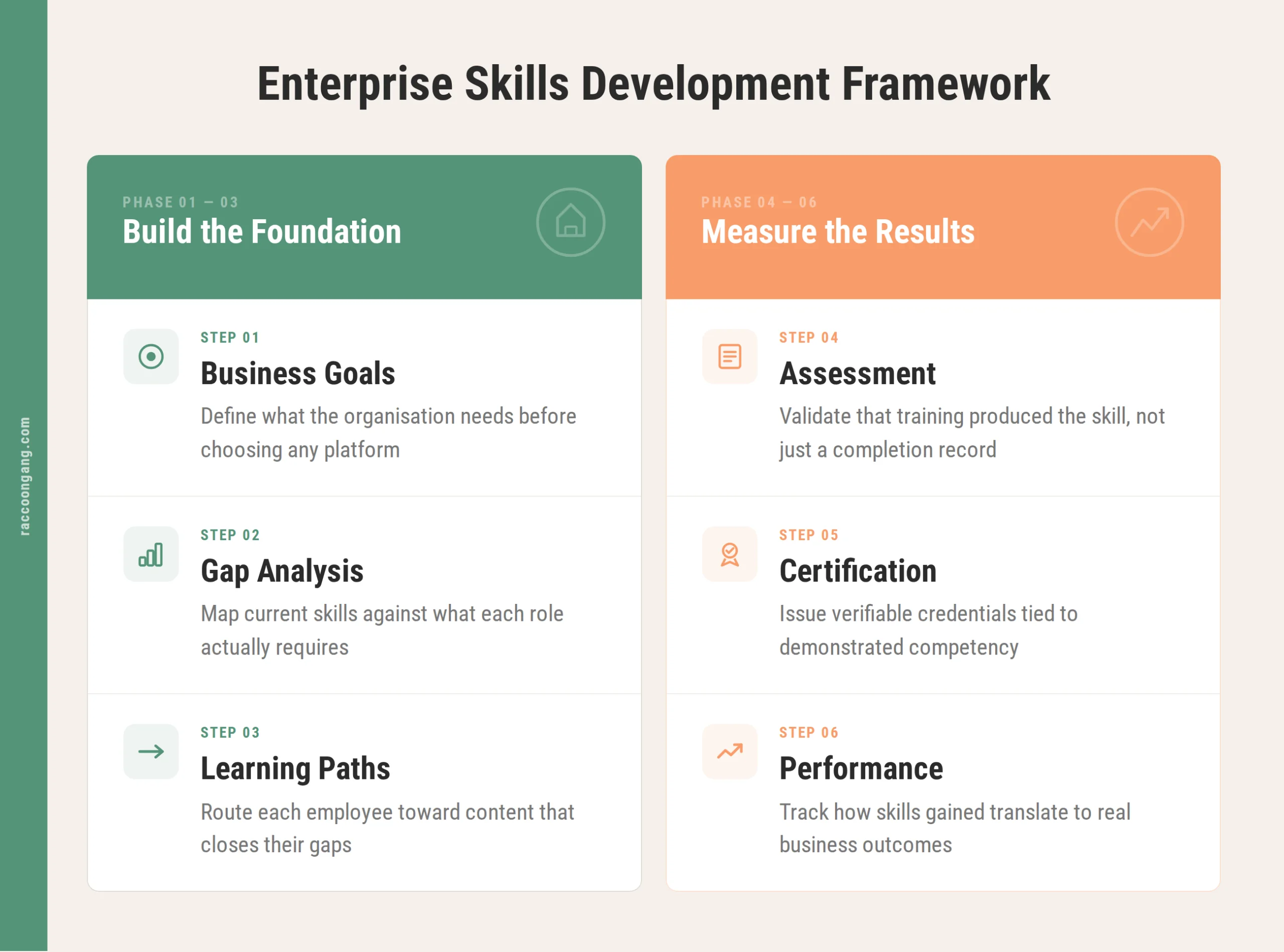 Enterprise skills development framework Six-step enterprise skills development framework: from defining business goals to measuring performance outcomes.