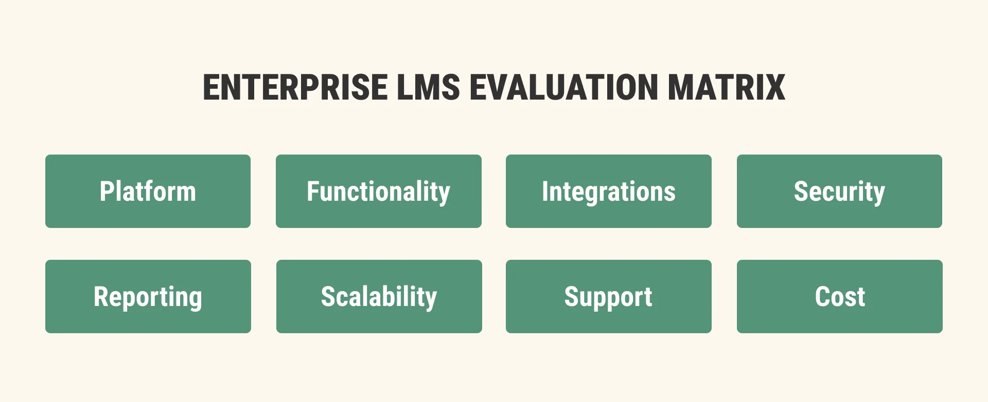 Enterprise LMS Evaluation Matrix