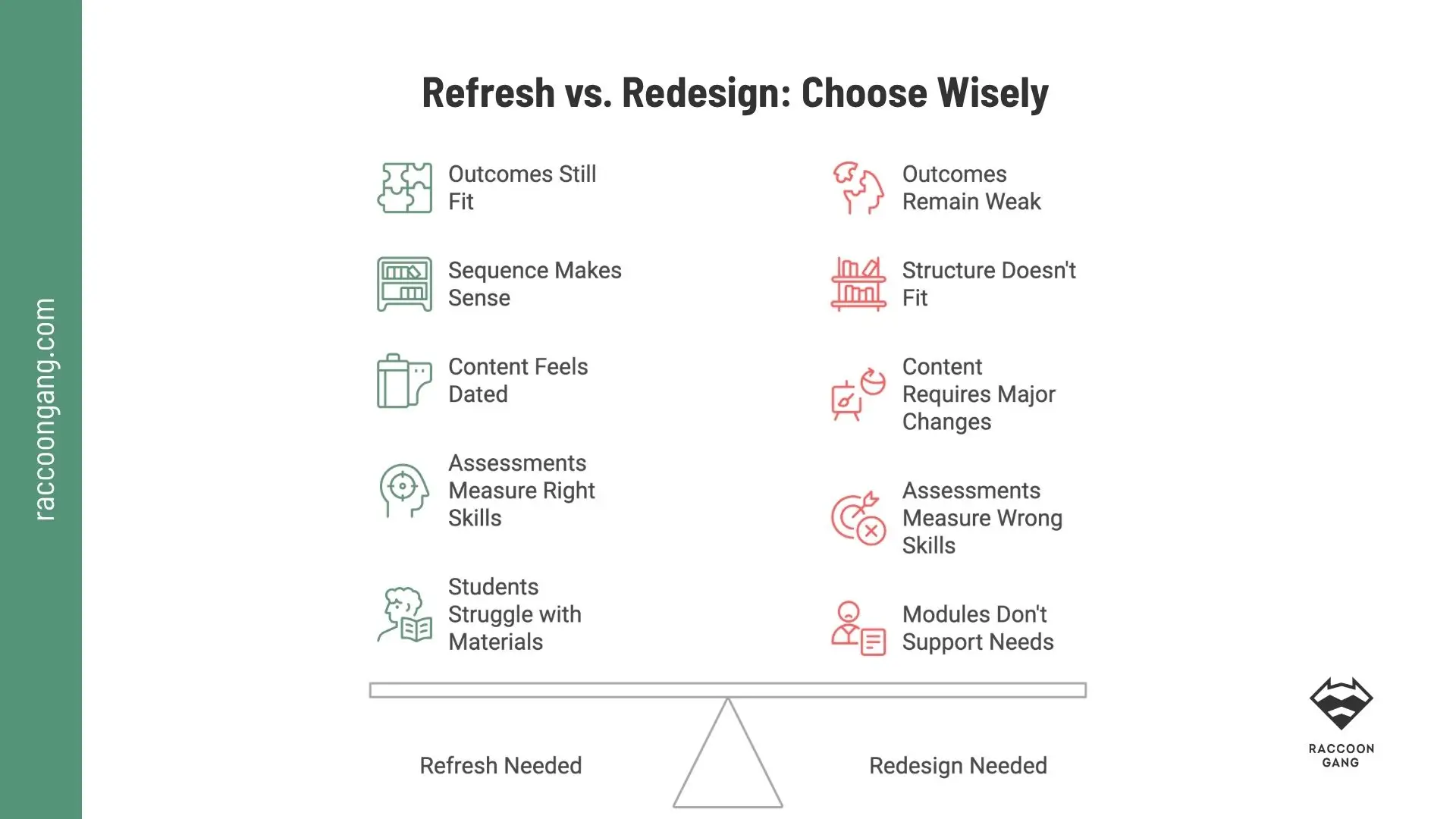Refresh vs. Redesign: How to Choose the Right Course Update Course refresh vs redesign decision framework showing signs that a university course needs updating or full redesign