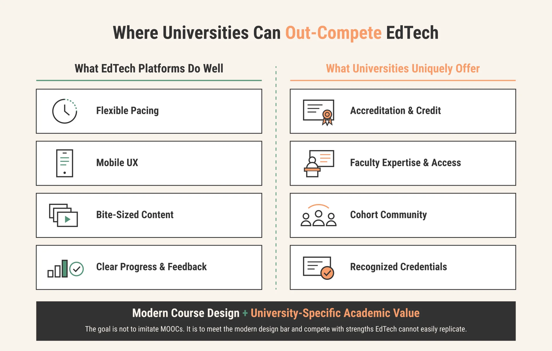Comparison of EdTech design strengths and unique university advantages. Comparison of EdTech design strengths and unique university advantages.