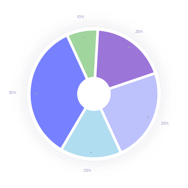 RG ANALYTICS: Elearning reporting tool for Open edX platform