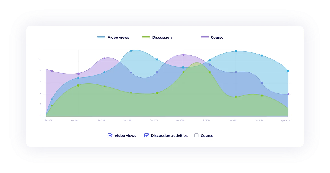 RG ANALYTICS: Elearning reporting tool for Open edX platform