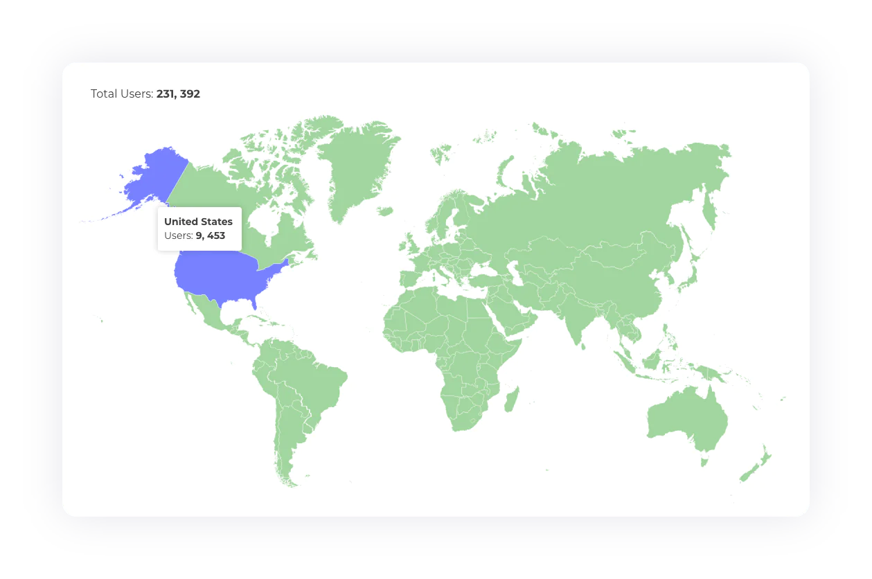 RG ANALYTICS: Elearning reporting tool for Open edX platform